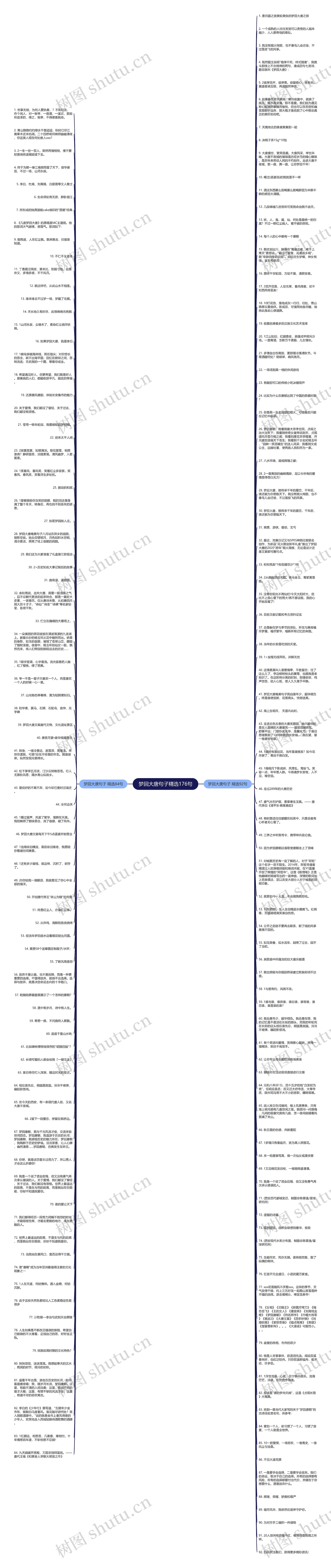 梦回大唐句子精选176句思维导图
