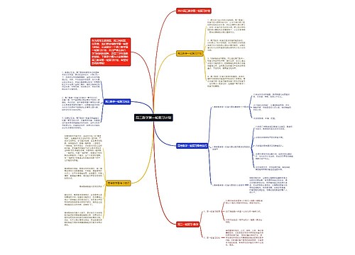 高三数学第一轮复习计划 高三数学第一轮复习计划