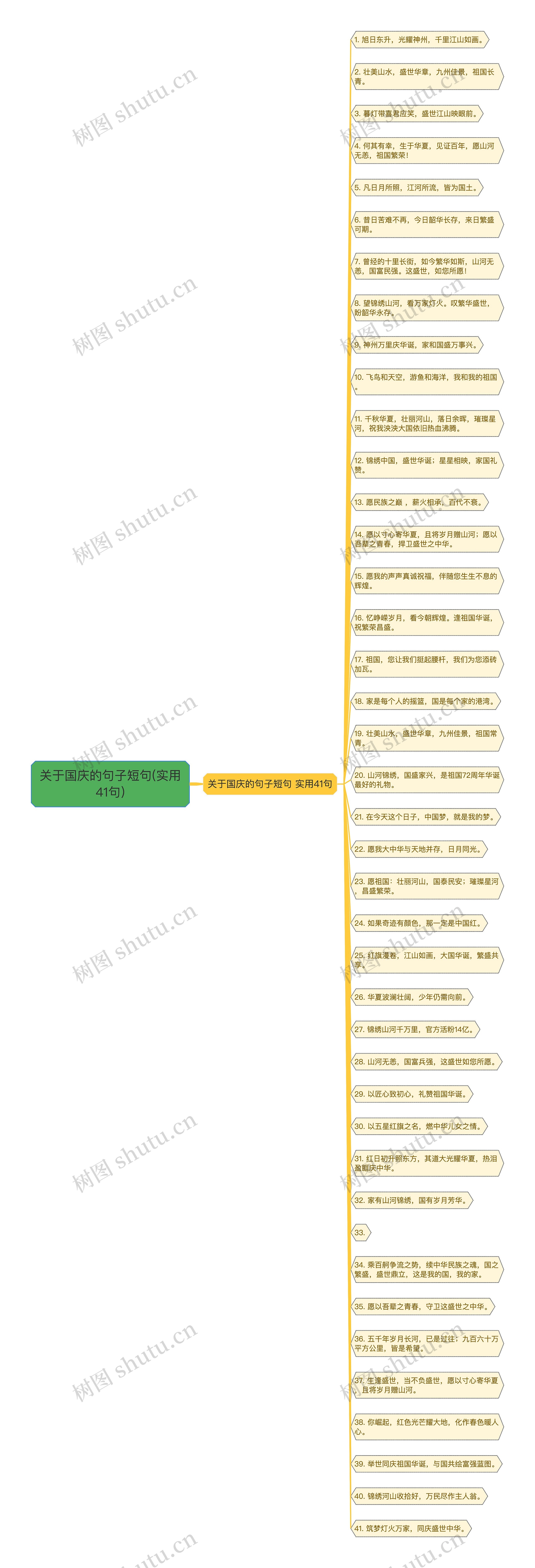 关于国庆的句子短句(实用41句) 关于国庆的句子短句(实用41句)