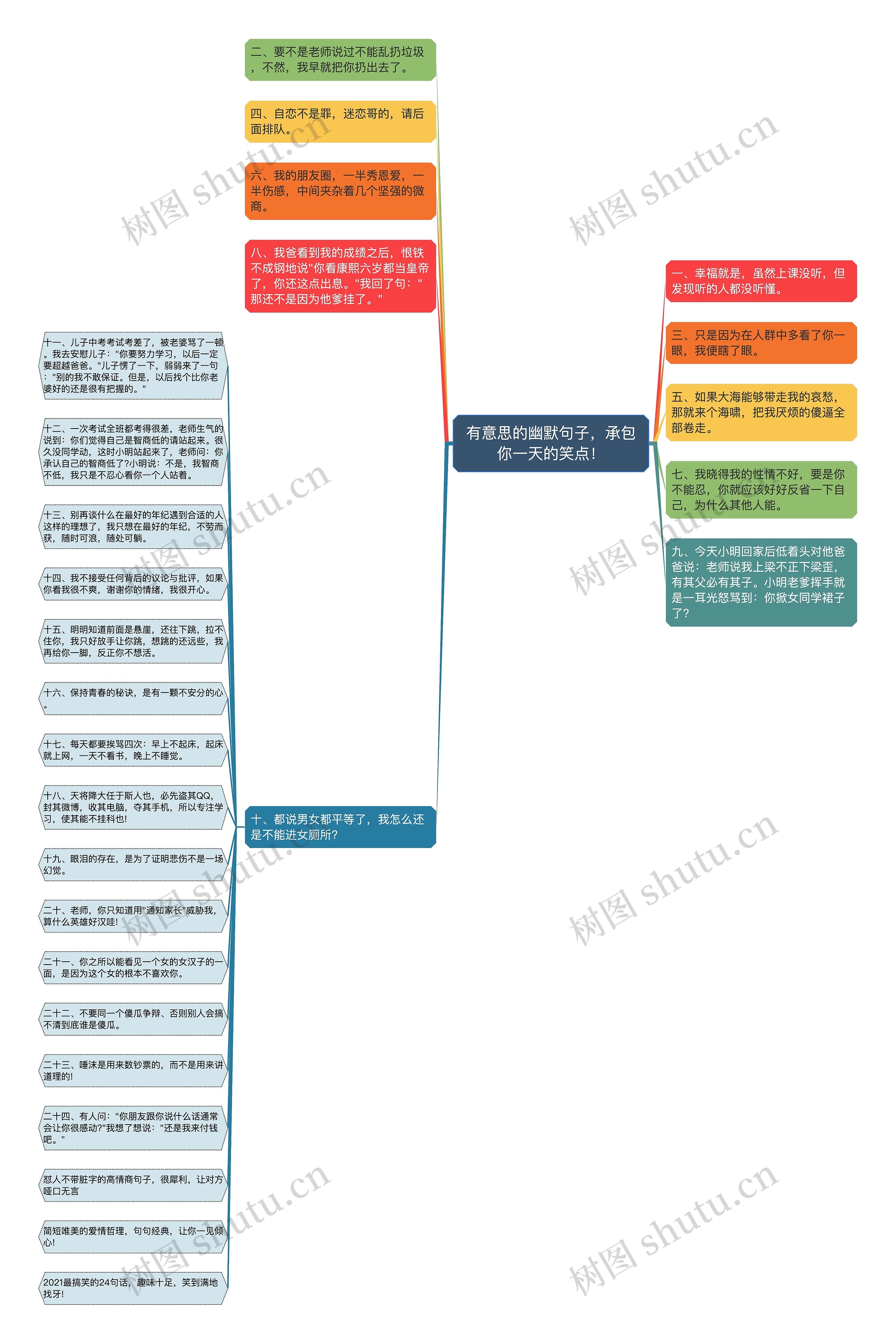 有意思的幽默句子，承包你一天的笑点！思维导图