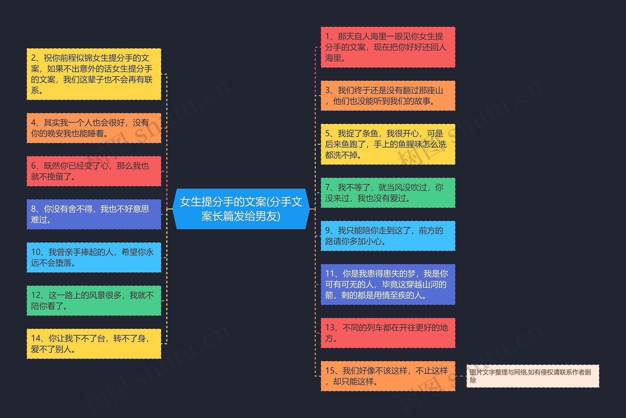 女生提分手的文案(分手文案长篇发给男友)思维导图