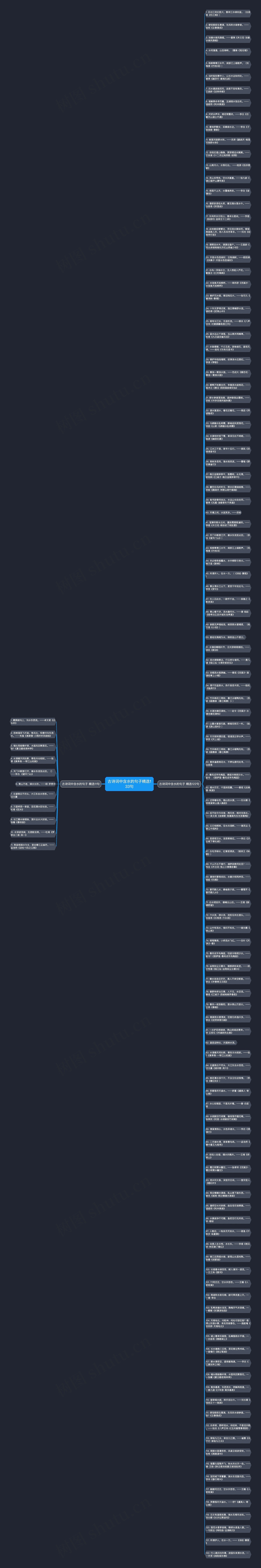 古诗词中含水的句子精选133句思维导图