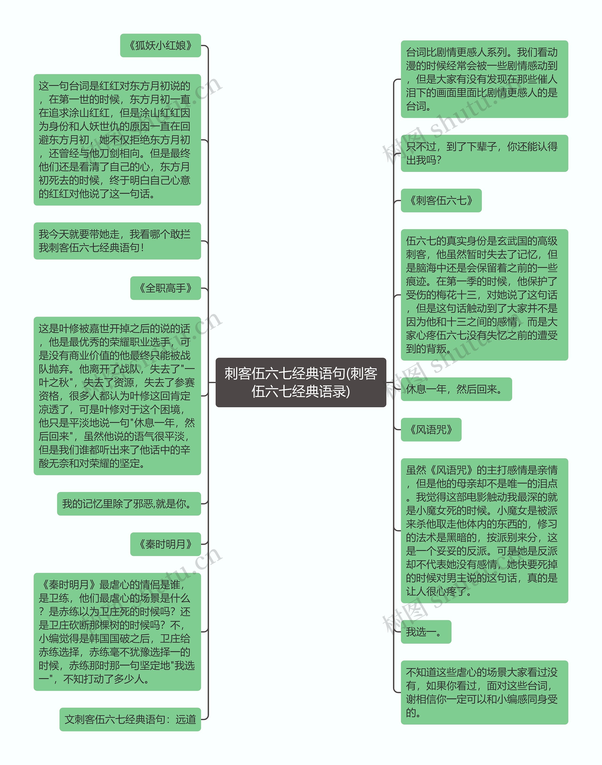 刺客伍六七经典语句(刺客伍六七经典语录)思维导图