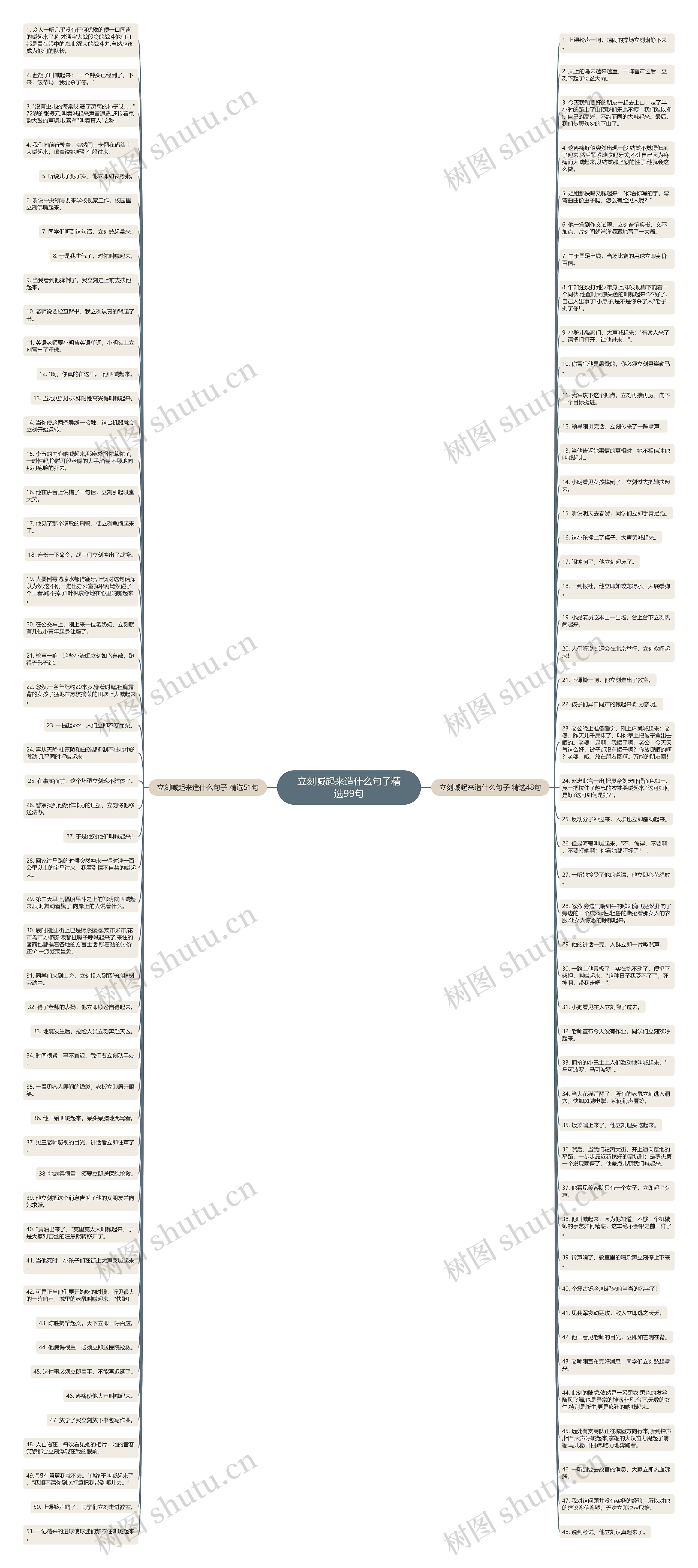 立刻喊起来造什么句子精选99句思维导图