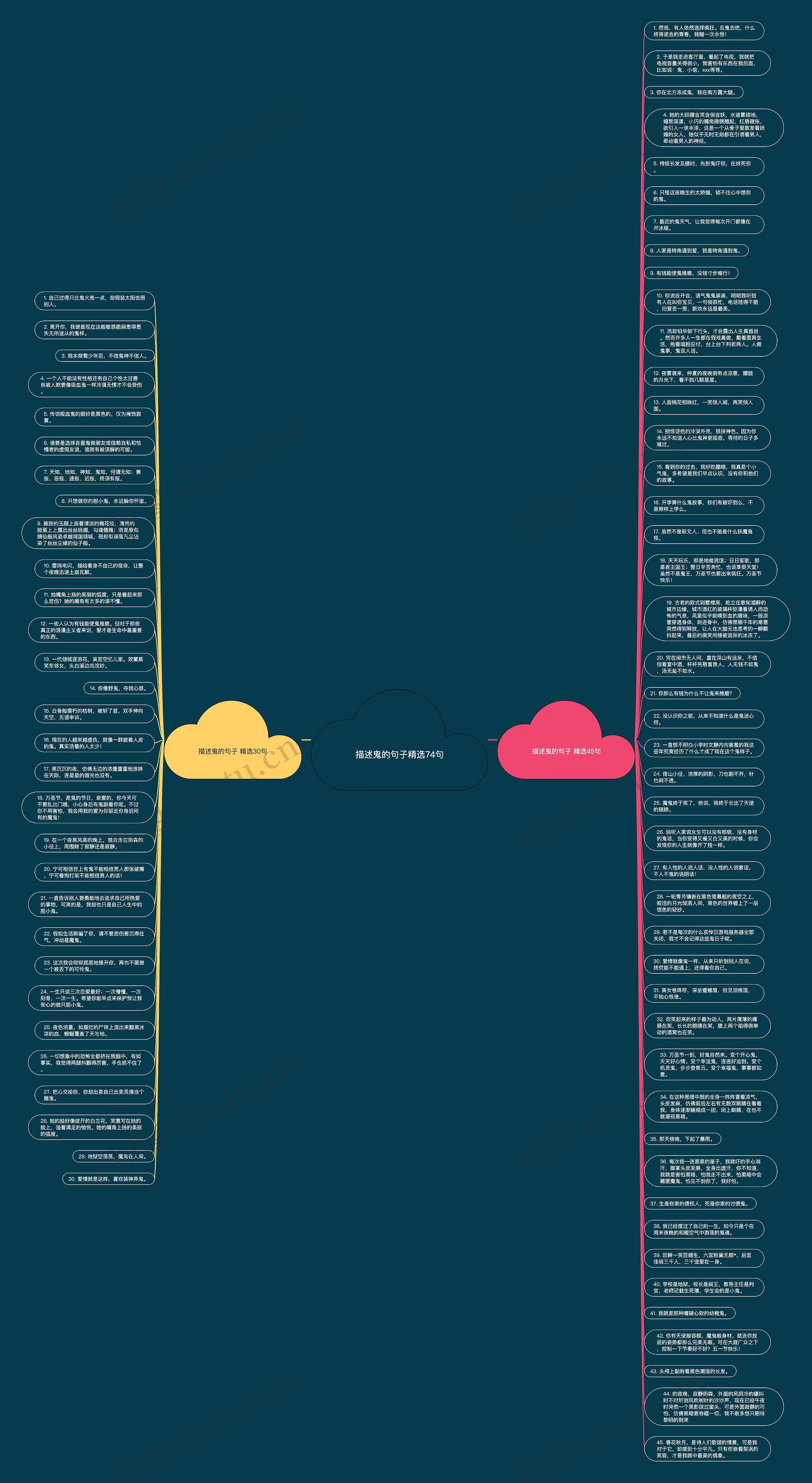 描述鬼的句子精选74句思维导图
