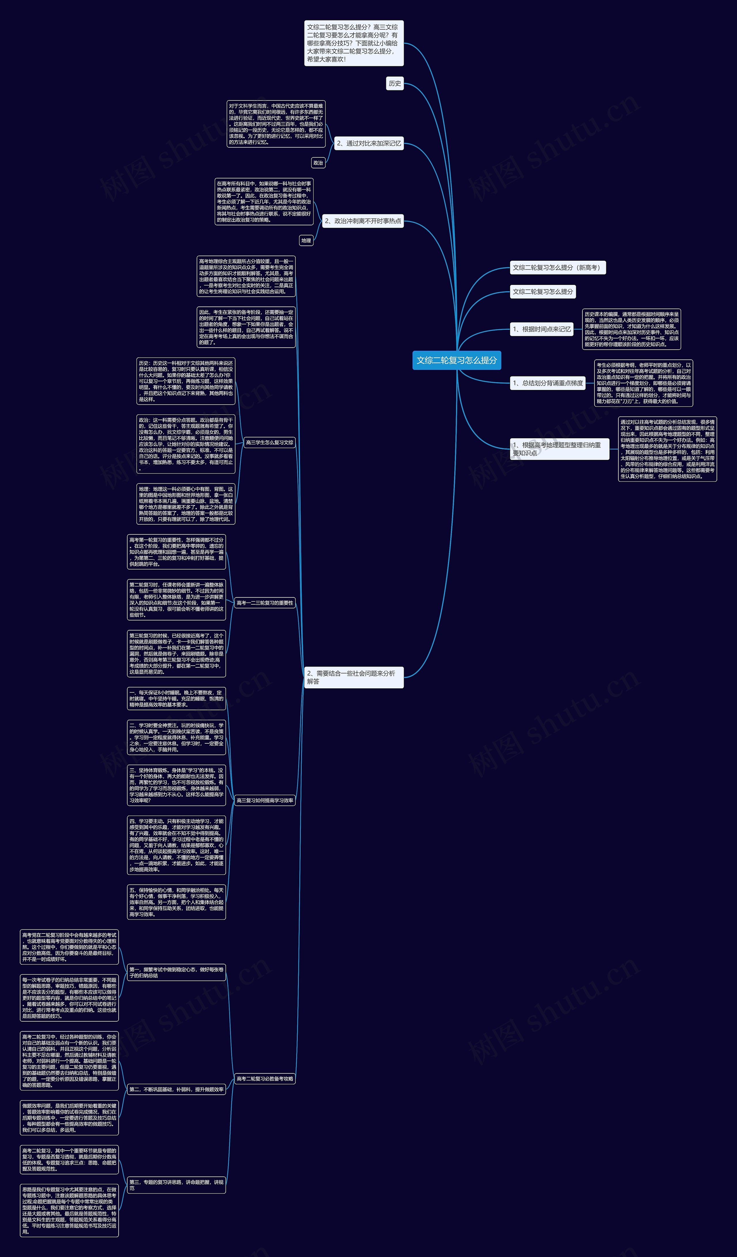文综二轮复习怎么提分思维导图