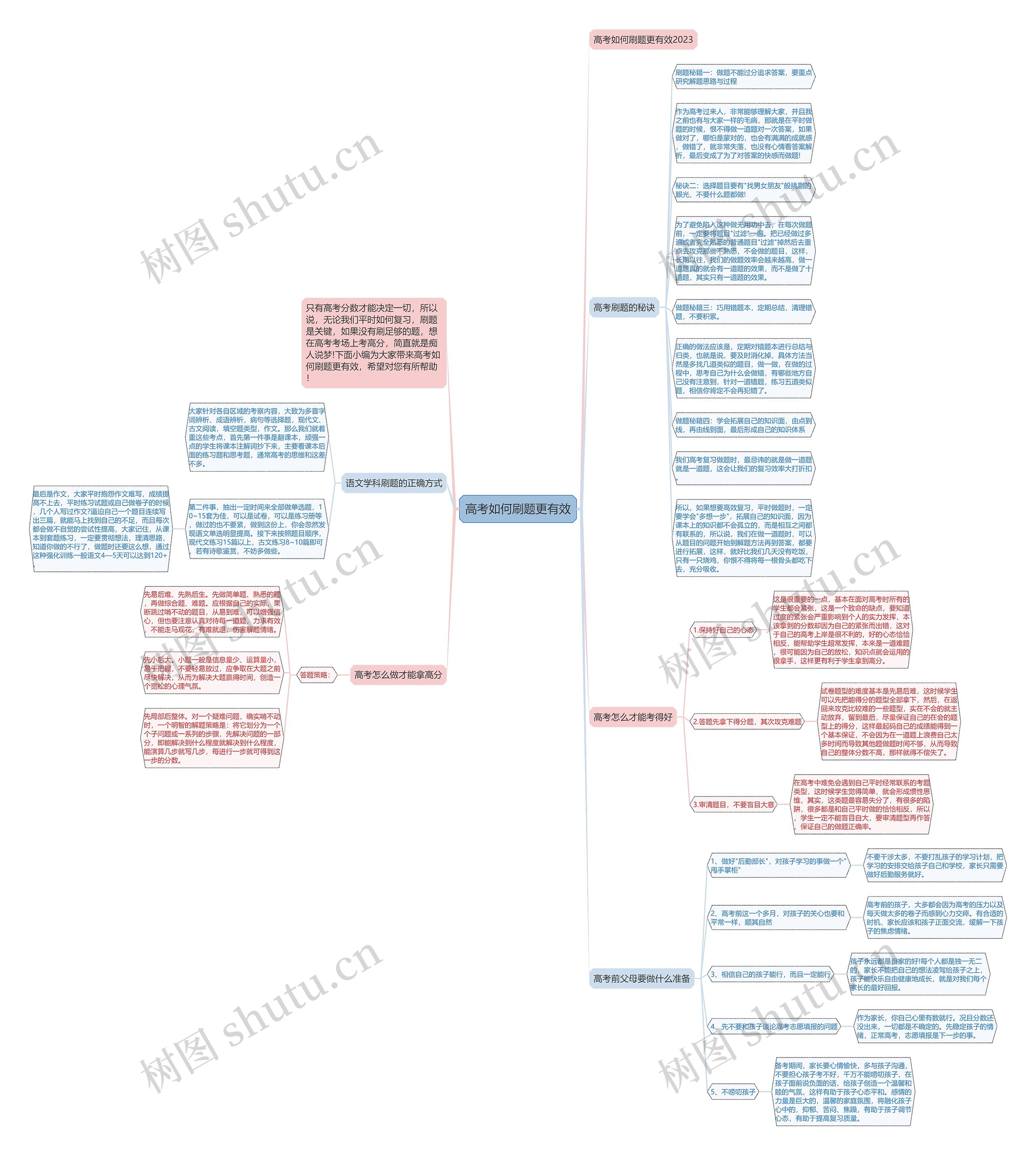 高考如何刷题更有效思维导图