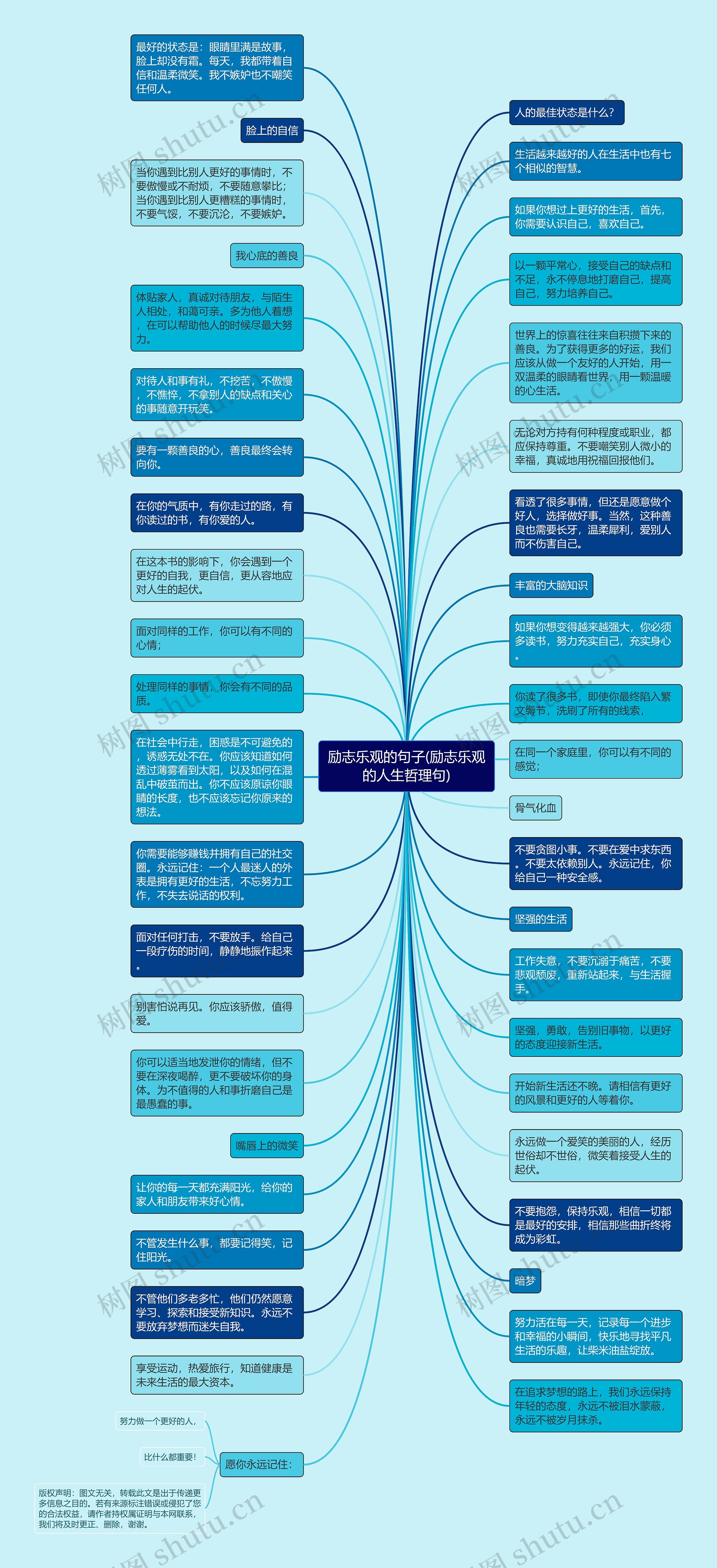 励志乐观的句子(励志乐观的人生哲理句)