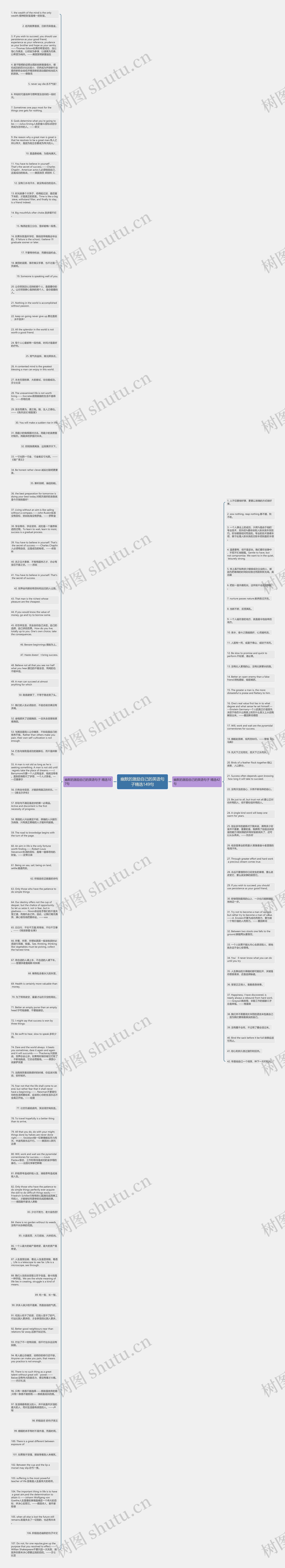 幽默的激励自己的英语句子精选149句思维导图