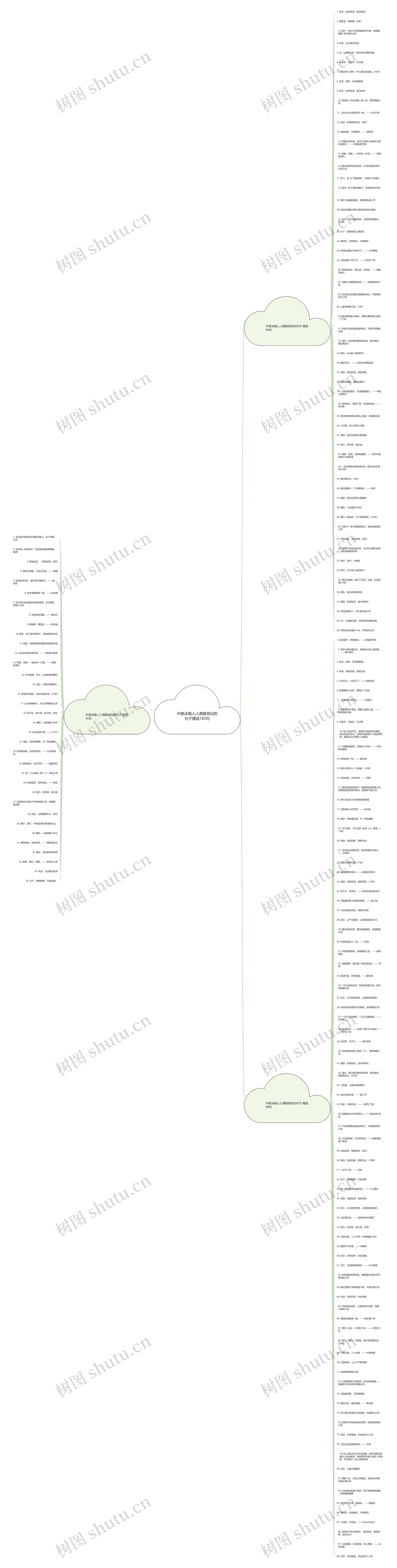 中意冰箱人人满意类似的句子精选183句思维导图