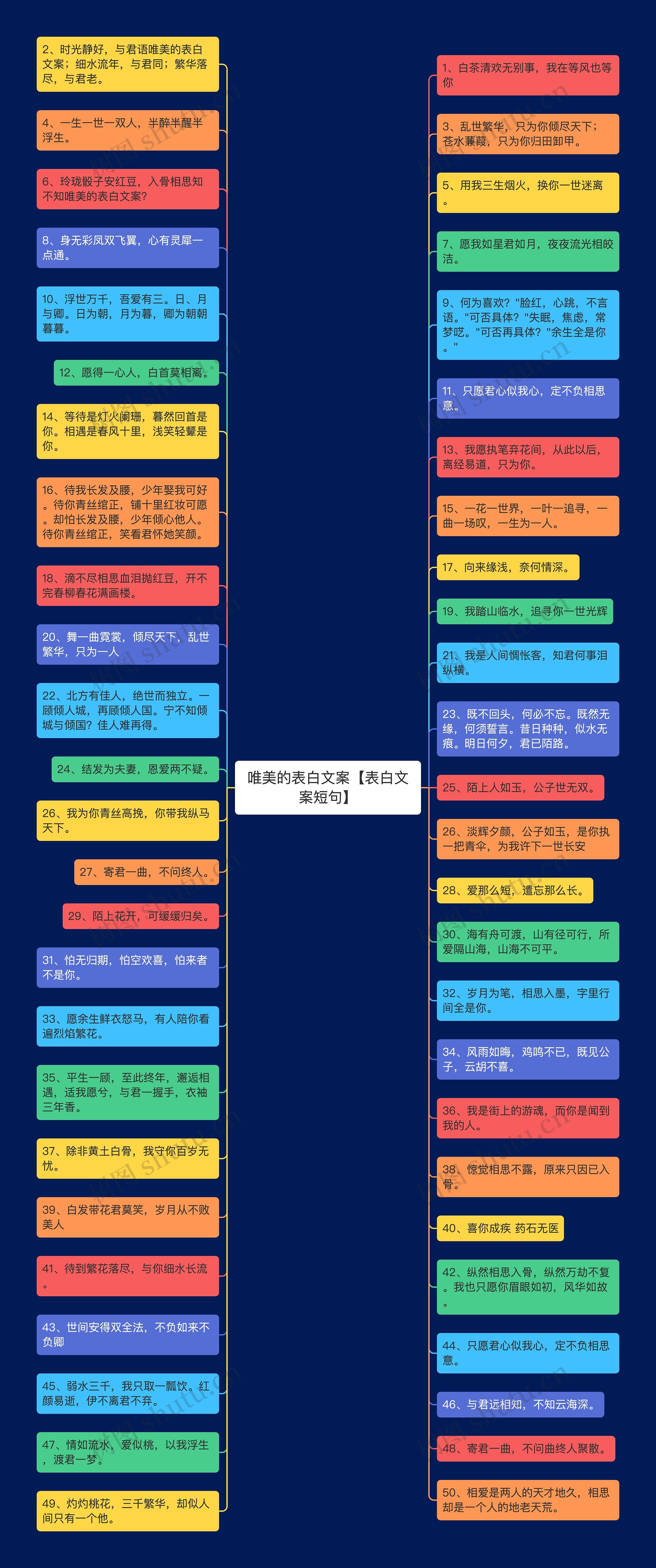 唯美的表白文案【表白文案短句】思维导图