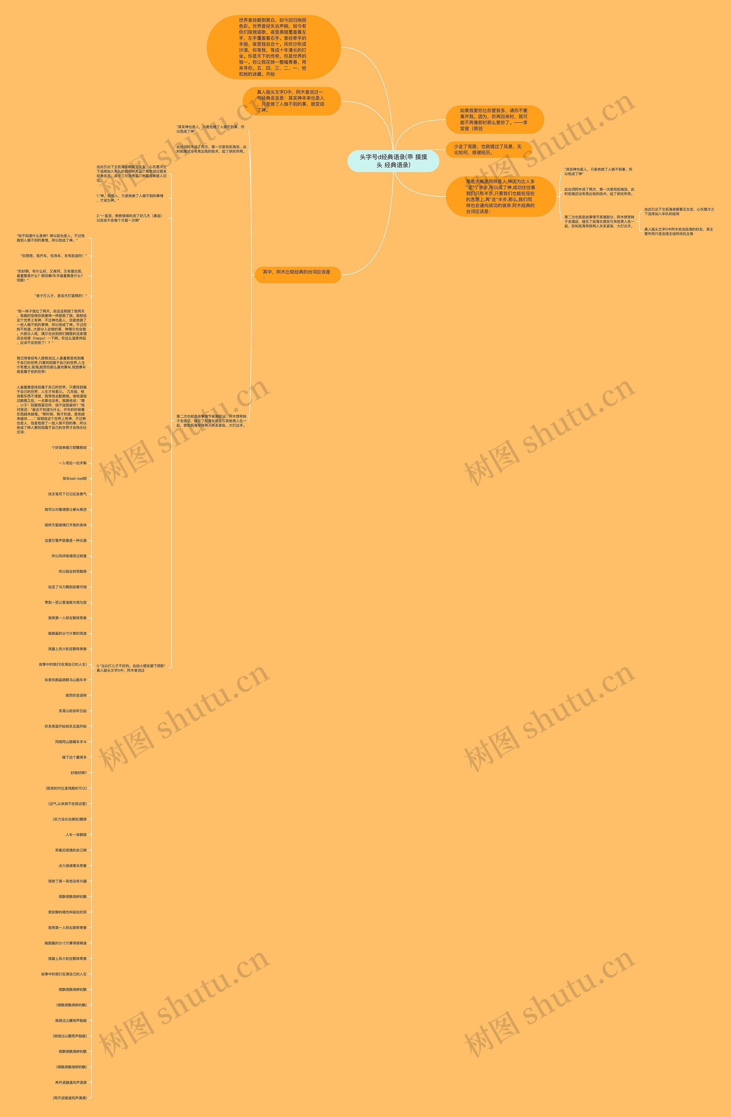 头字号d经典语录(乖 摸摸头 经典语录)思维导图