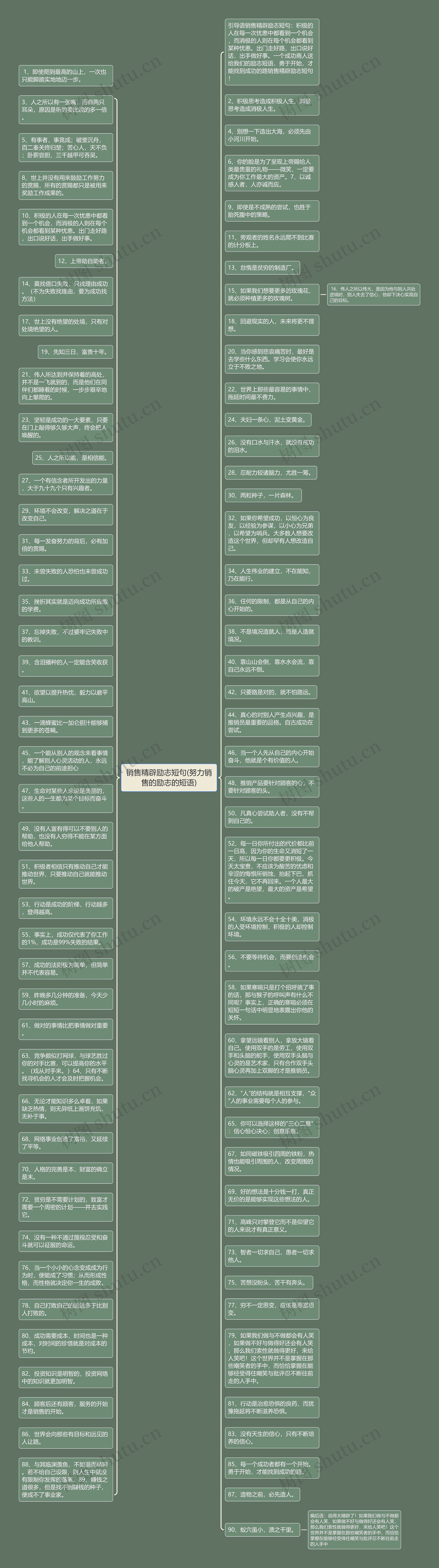 销售精辟励志短句(努力销售的励志的短语)思维导图