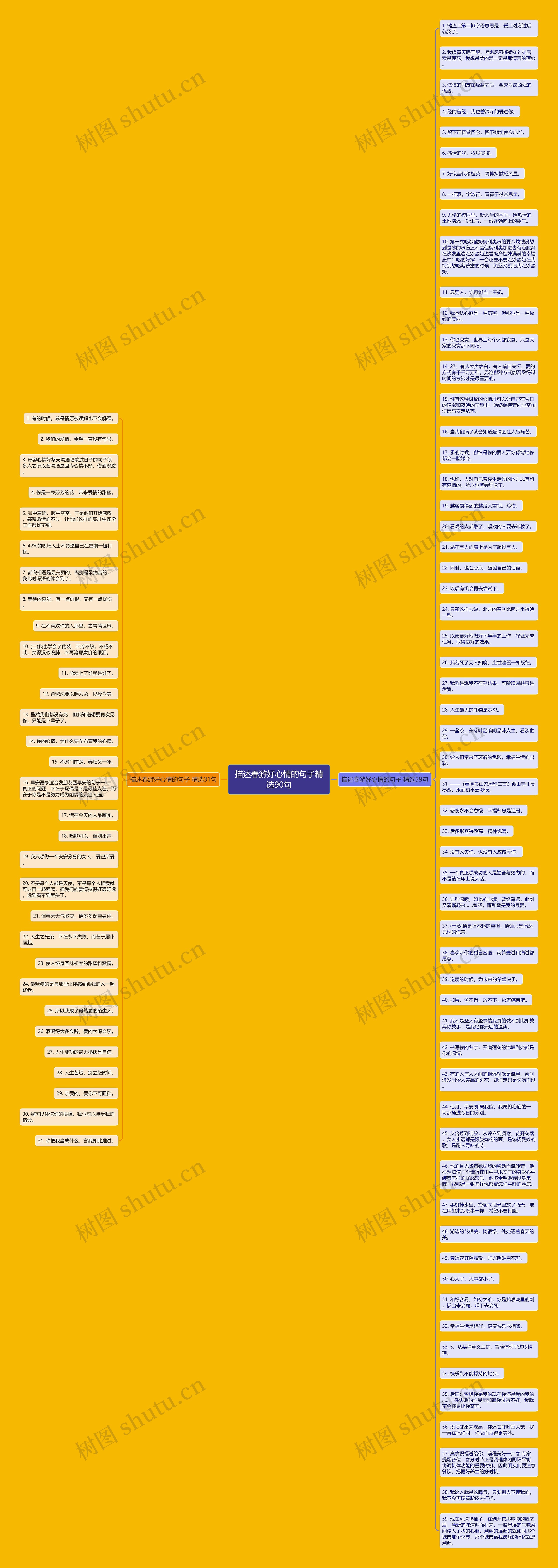 描述春游好心情的句子精选90句思维导图