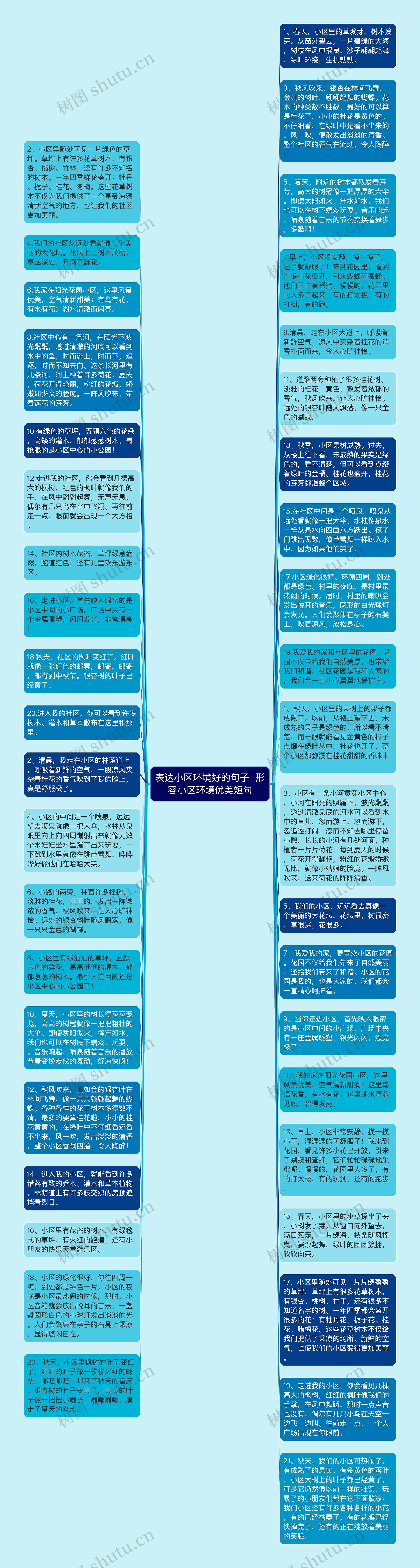 表达小区环境好的句子  形容小区环境优美短句思维导图