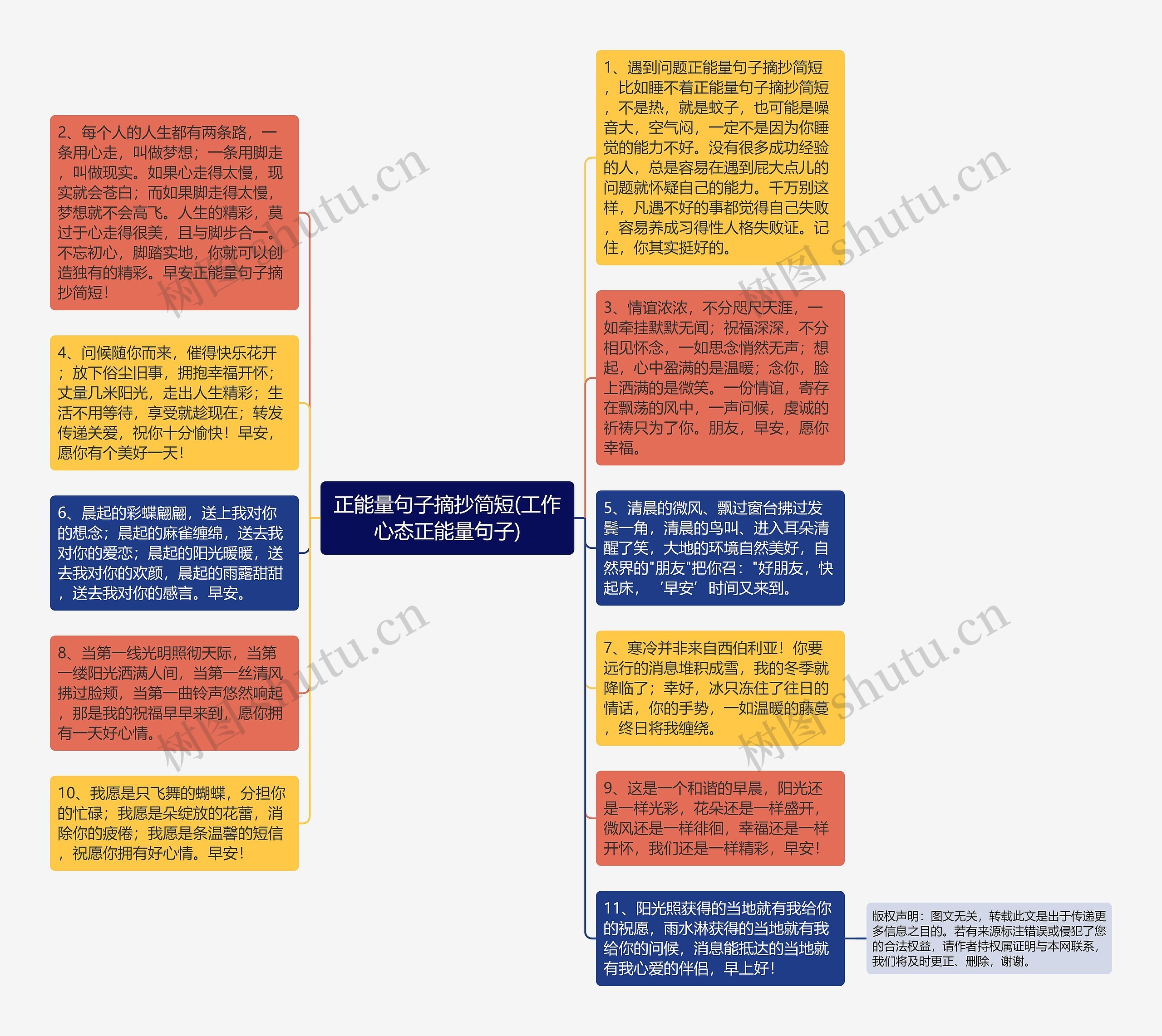 正能量句子摘抄简短(工作心态正能量句子)思维导图