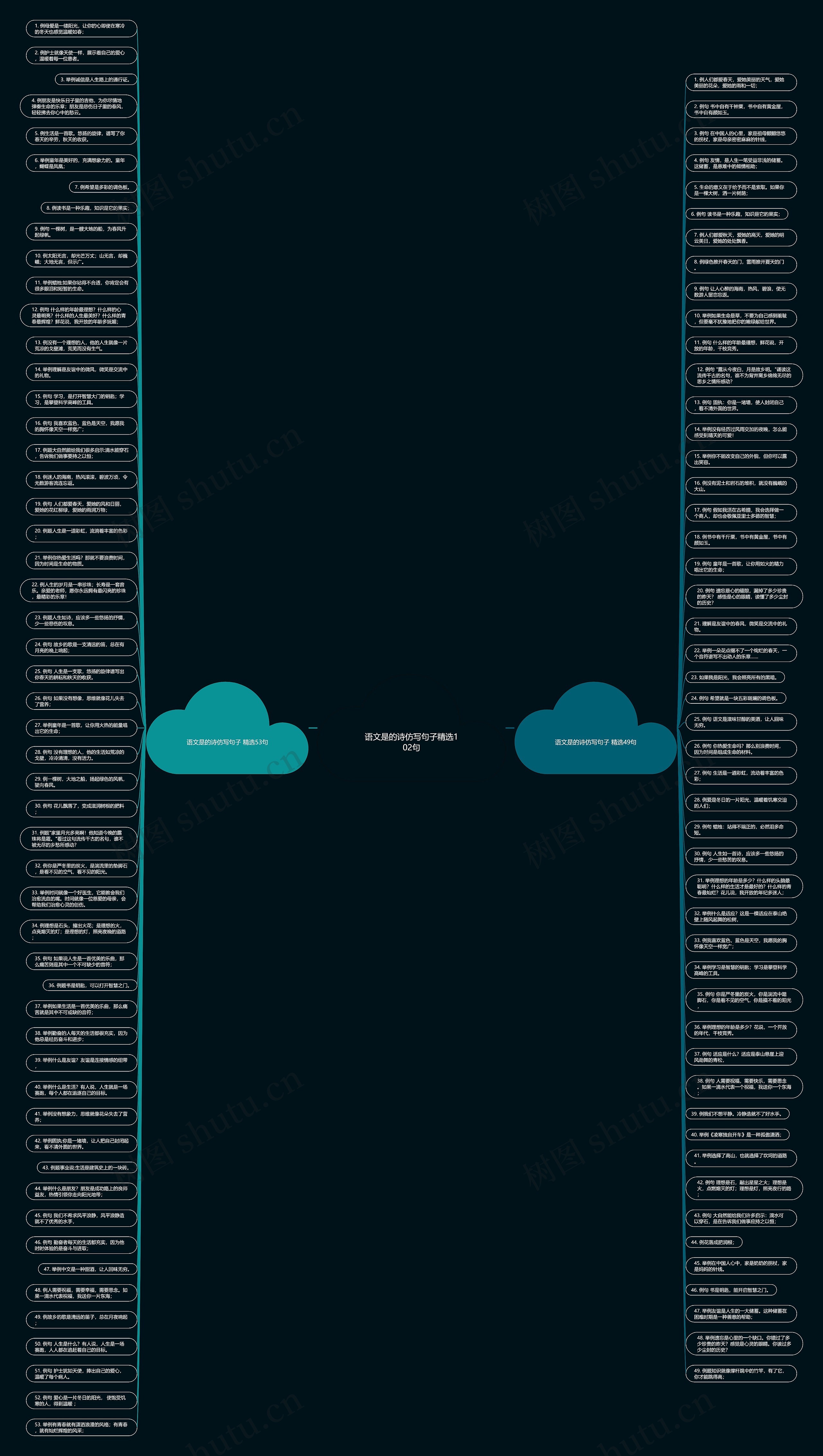 语文是的诗仿写句子精选102句思维导图