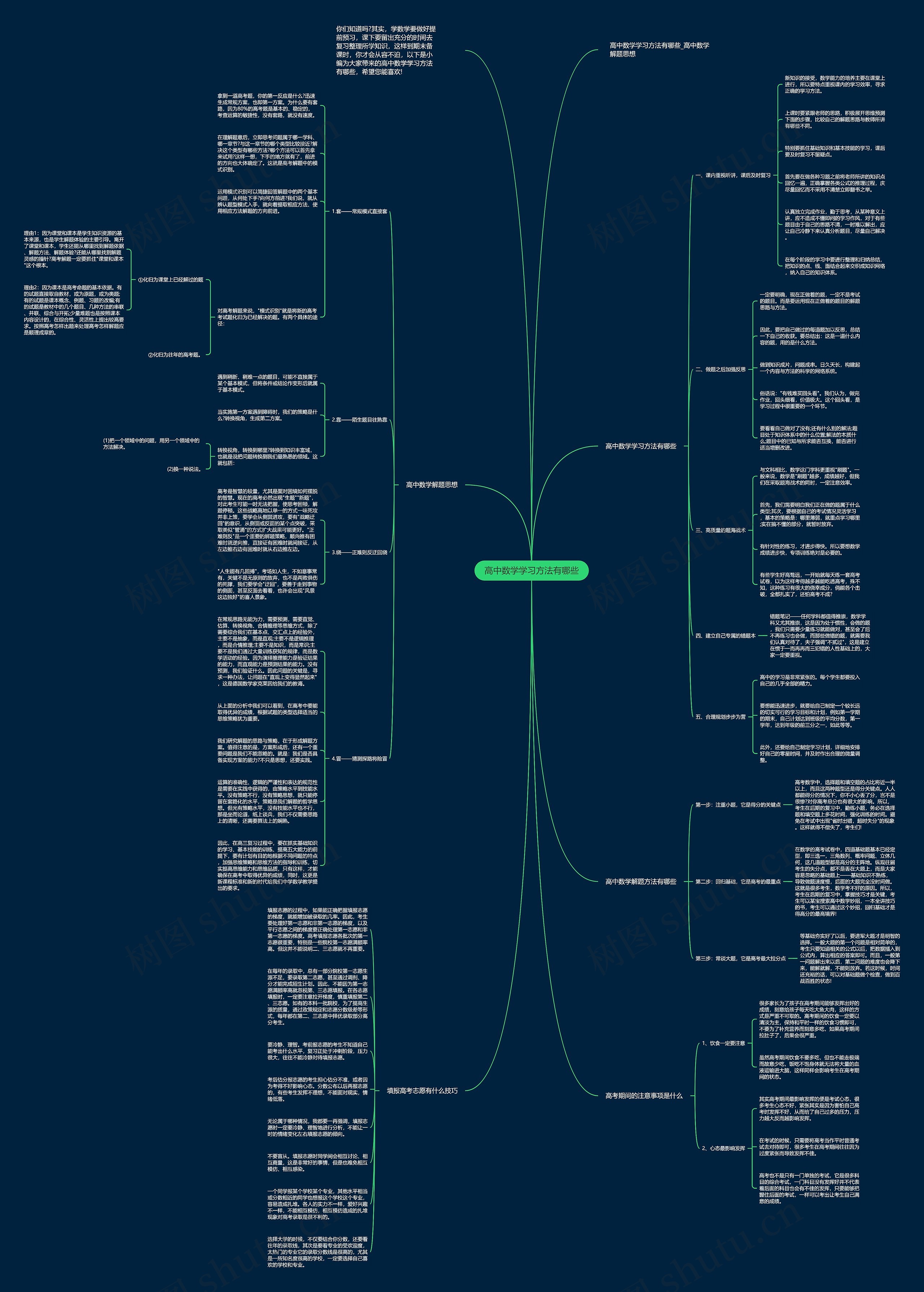 高中数学学习方法有哪些思维导图