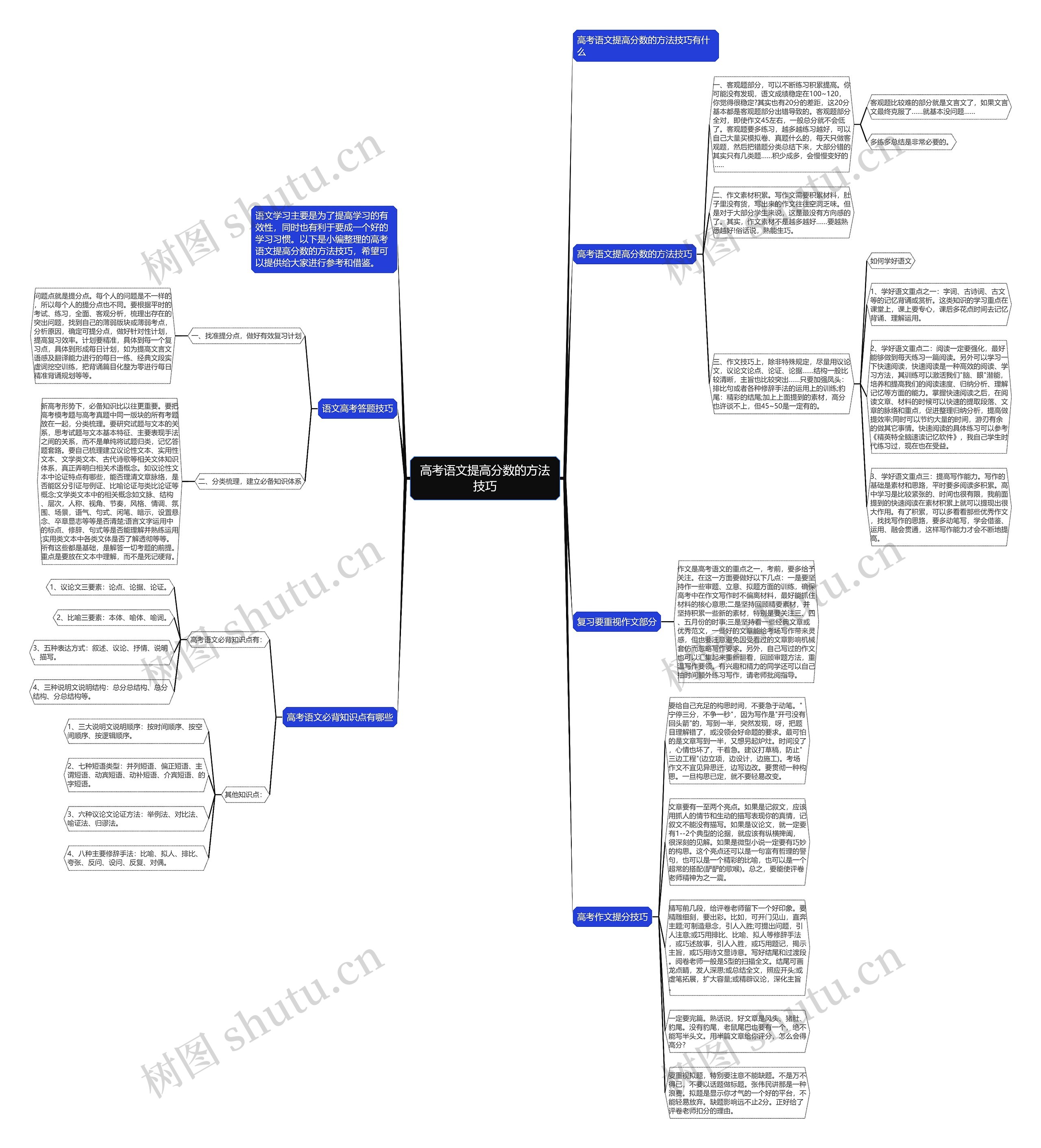 高考语文提高分数的方法技巧思维导图