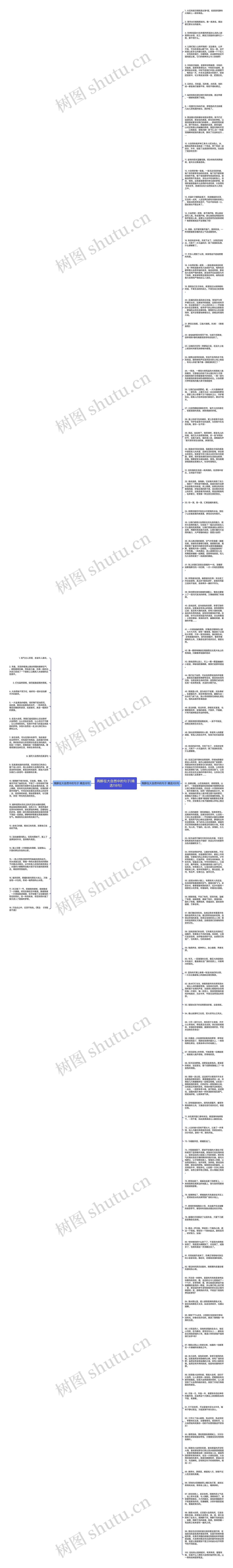 陶醉在大自然中的句子(精选118句)思维导图高清图 陶醉在大自然中的句子(精选118句)思维导图