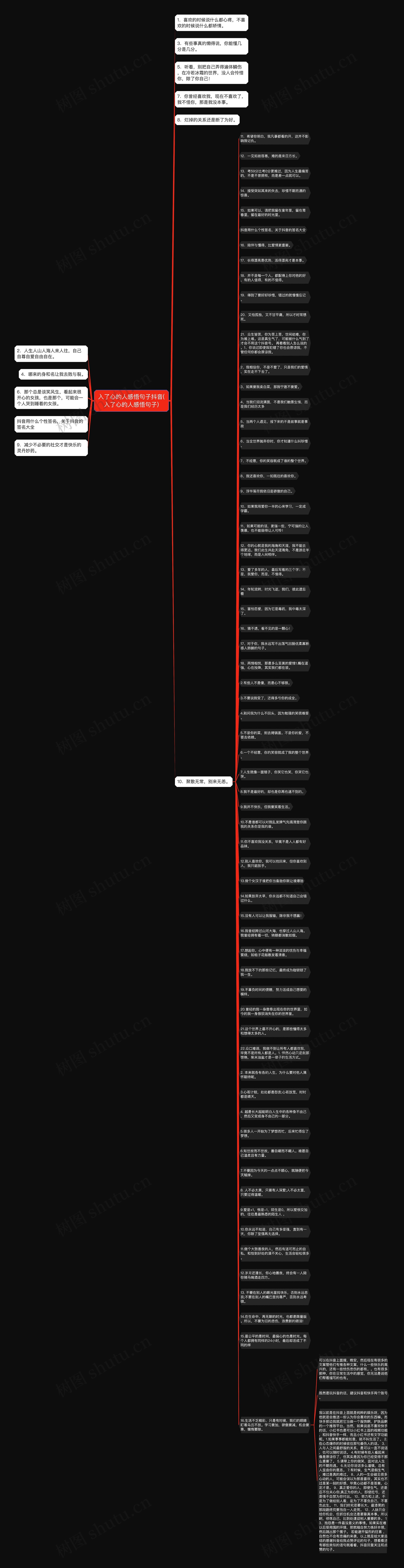 入了心的人感悟句子抖音(入了心的人感悟句子)思维导图