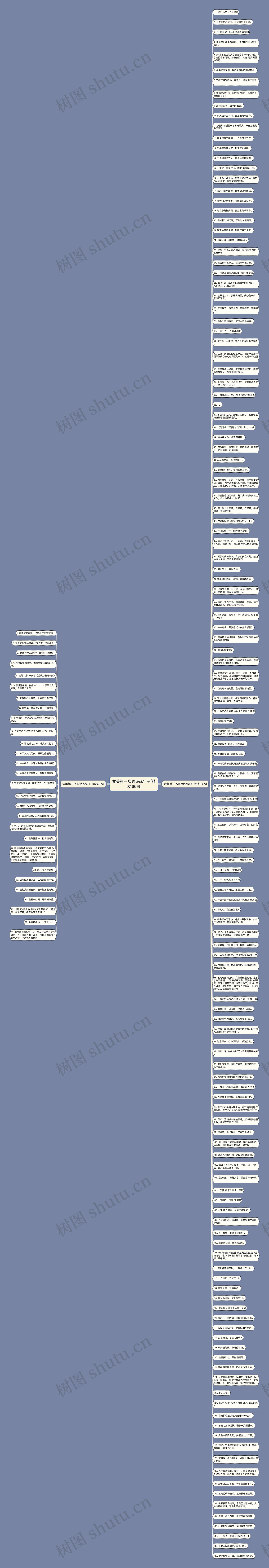 赞美第一次的诗或句子(精选166句)