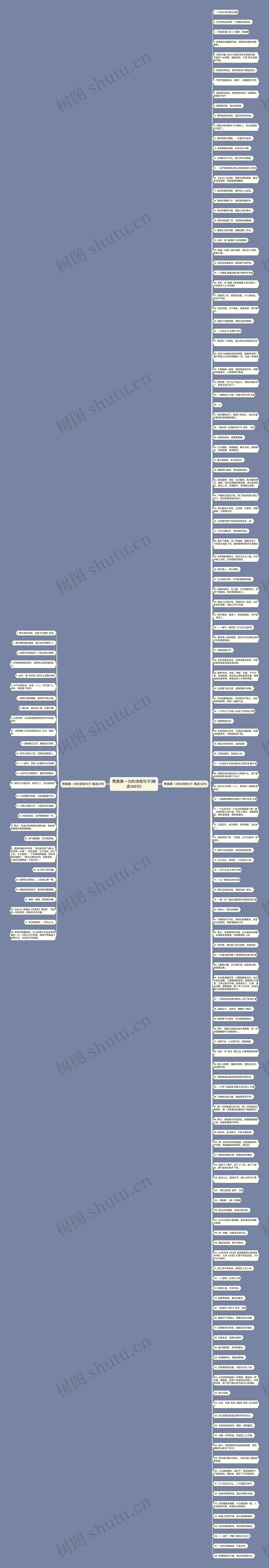 赞美第一次的诗或句子(精选166句)思维导图