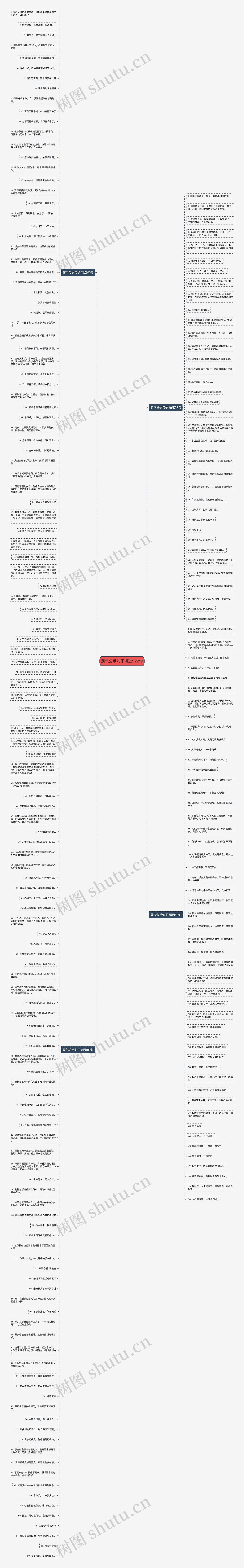 霸气分手句子精选222句思维导图