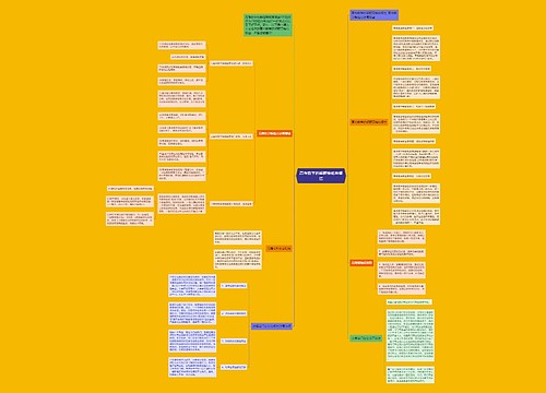 高考数学的解题策略有哪些思维导图