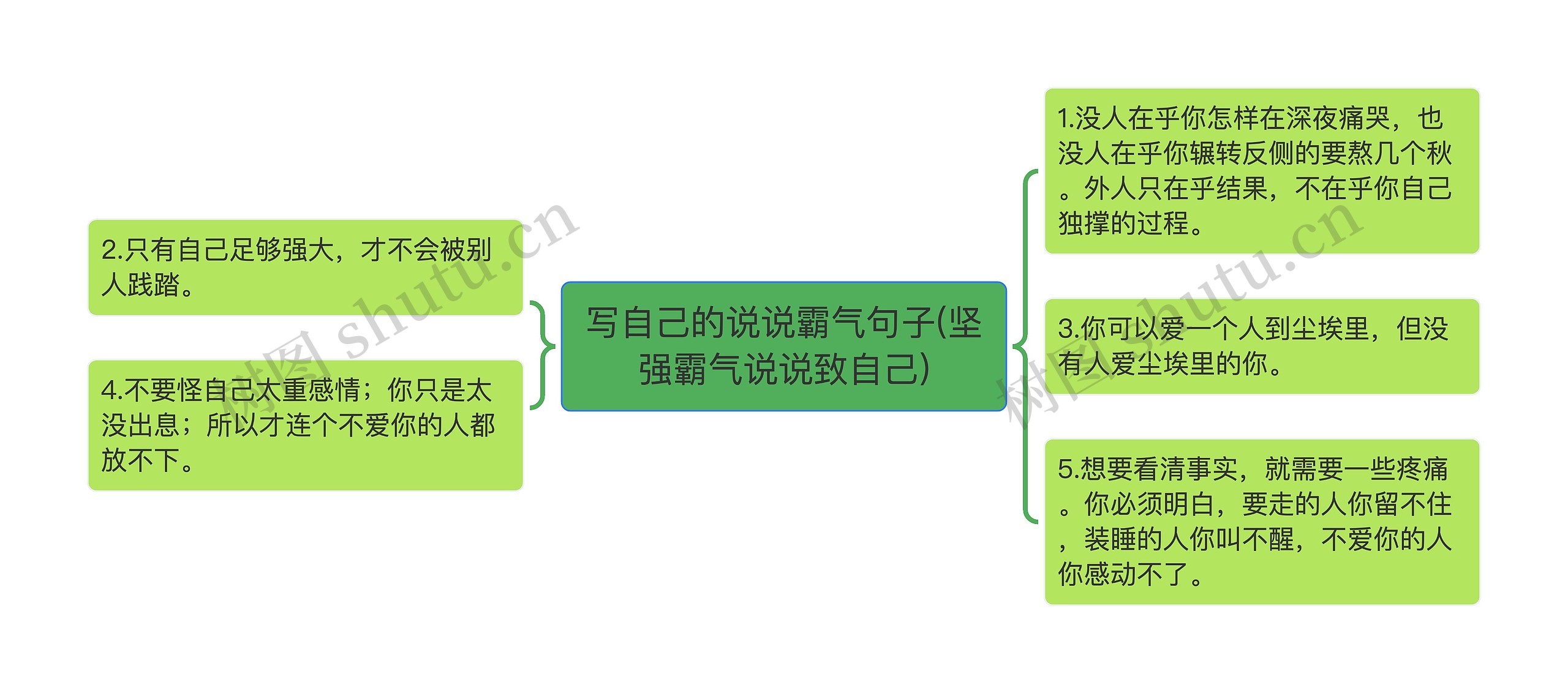 写自己的说说霸气句子(坚强霸气说说致自己)思维导图