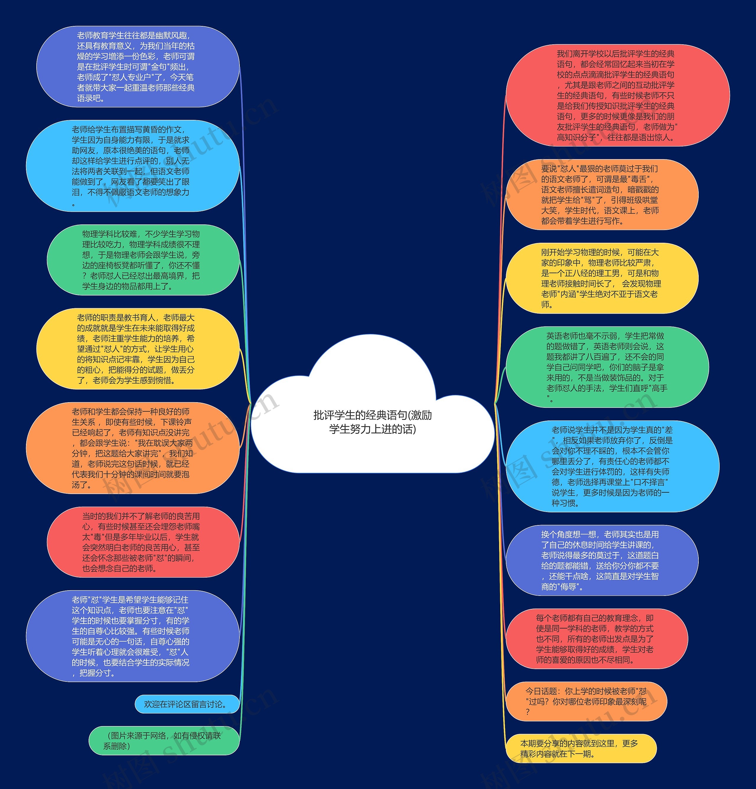 批评学生的经典语句(激励学生努力上进的话)思维导图