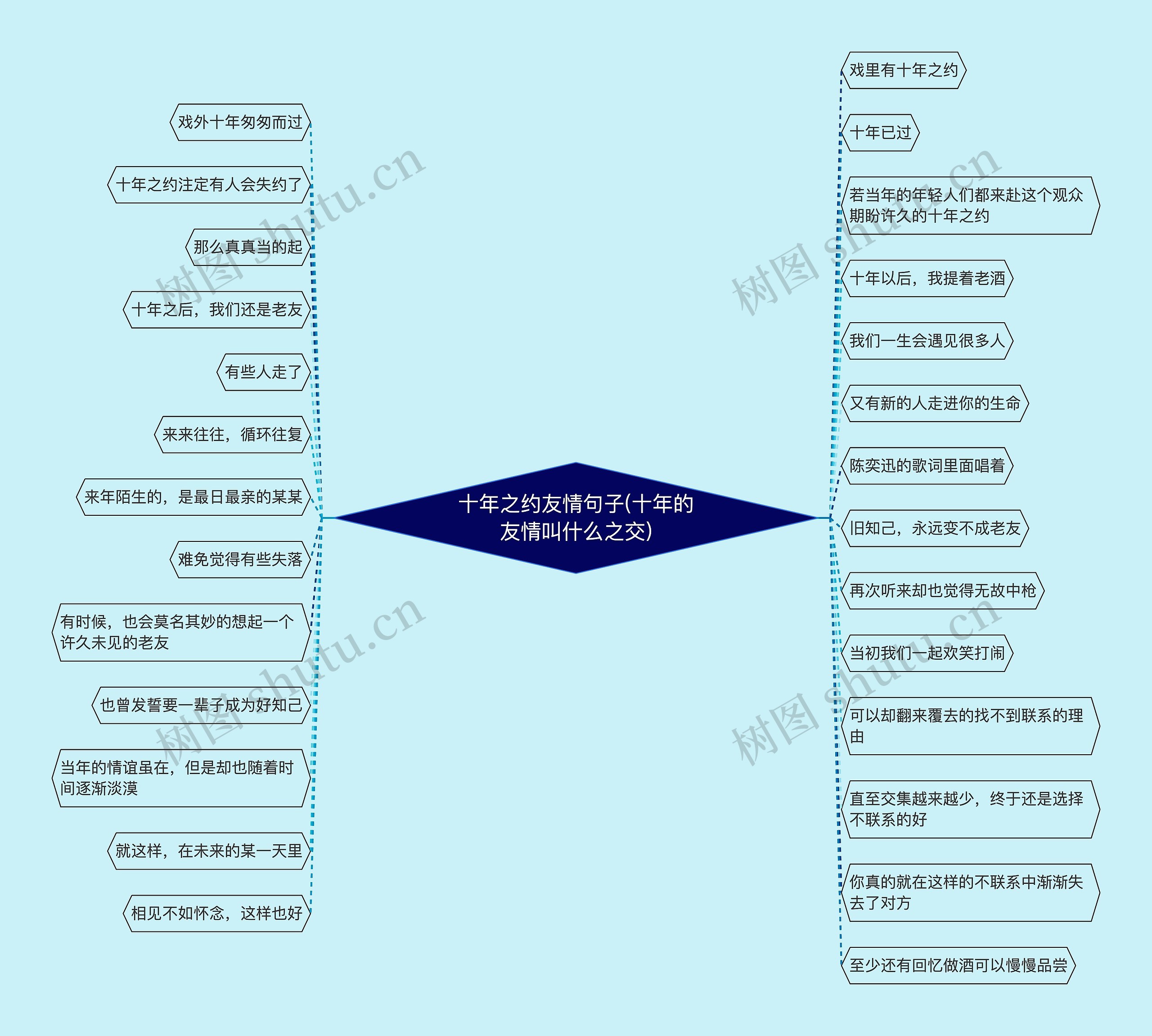 十年之约友情句子(十年的友情叫什么之交)