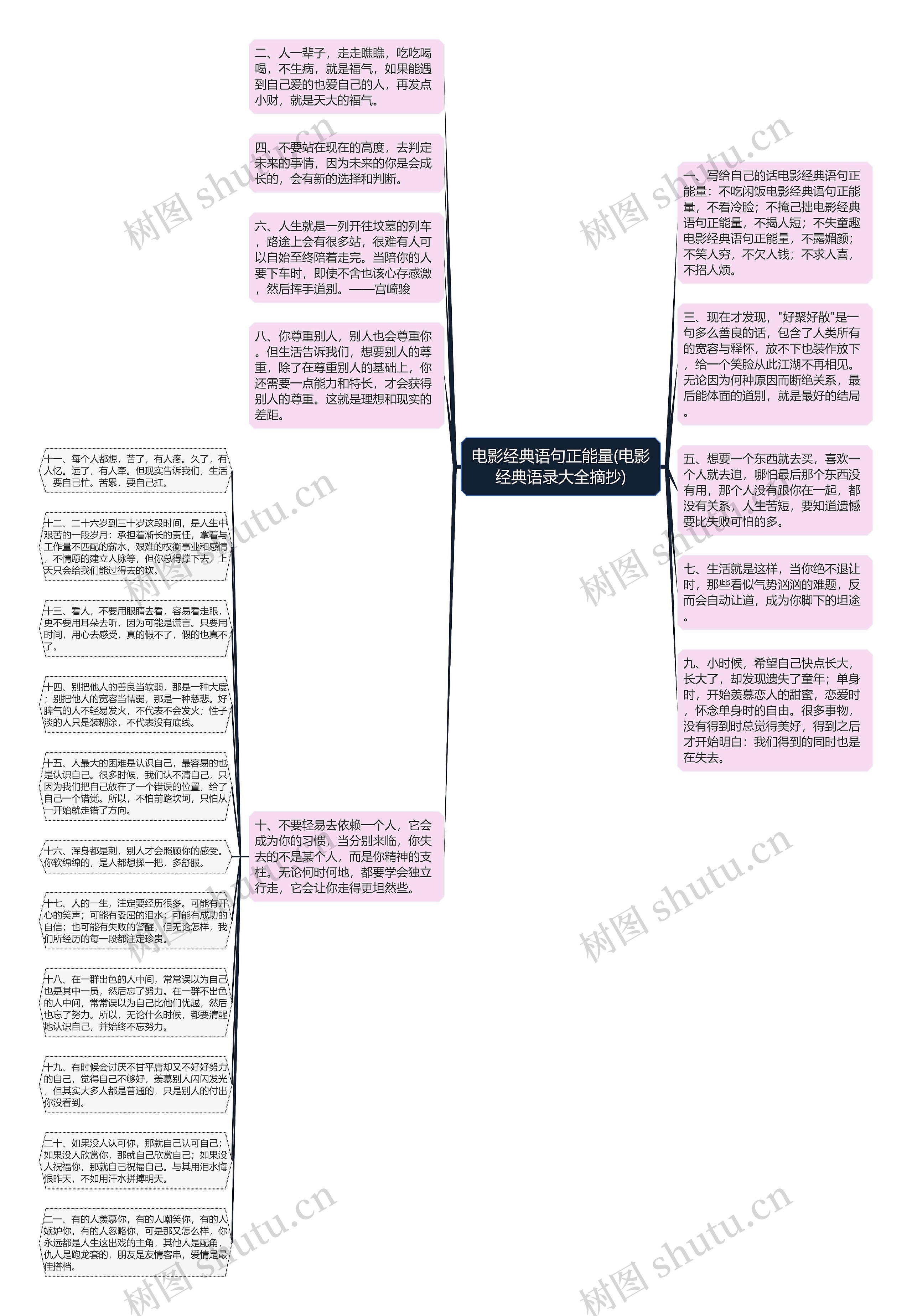 电影经典语句正能量(电影经典语录大全摘抄)思维导图