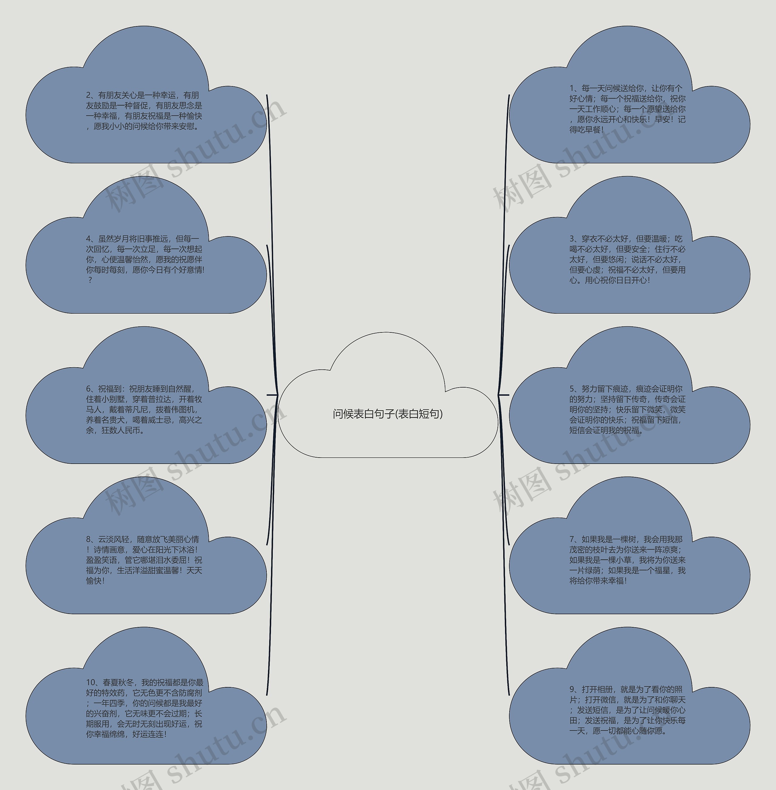 问候表白句子(表白短句)思维导图