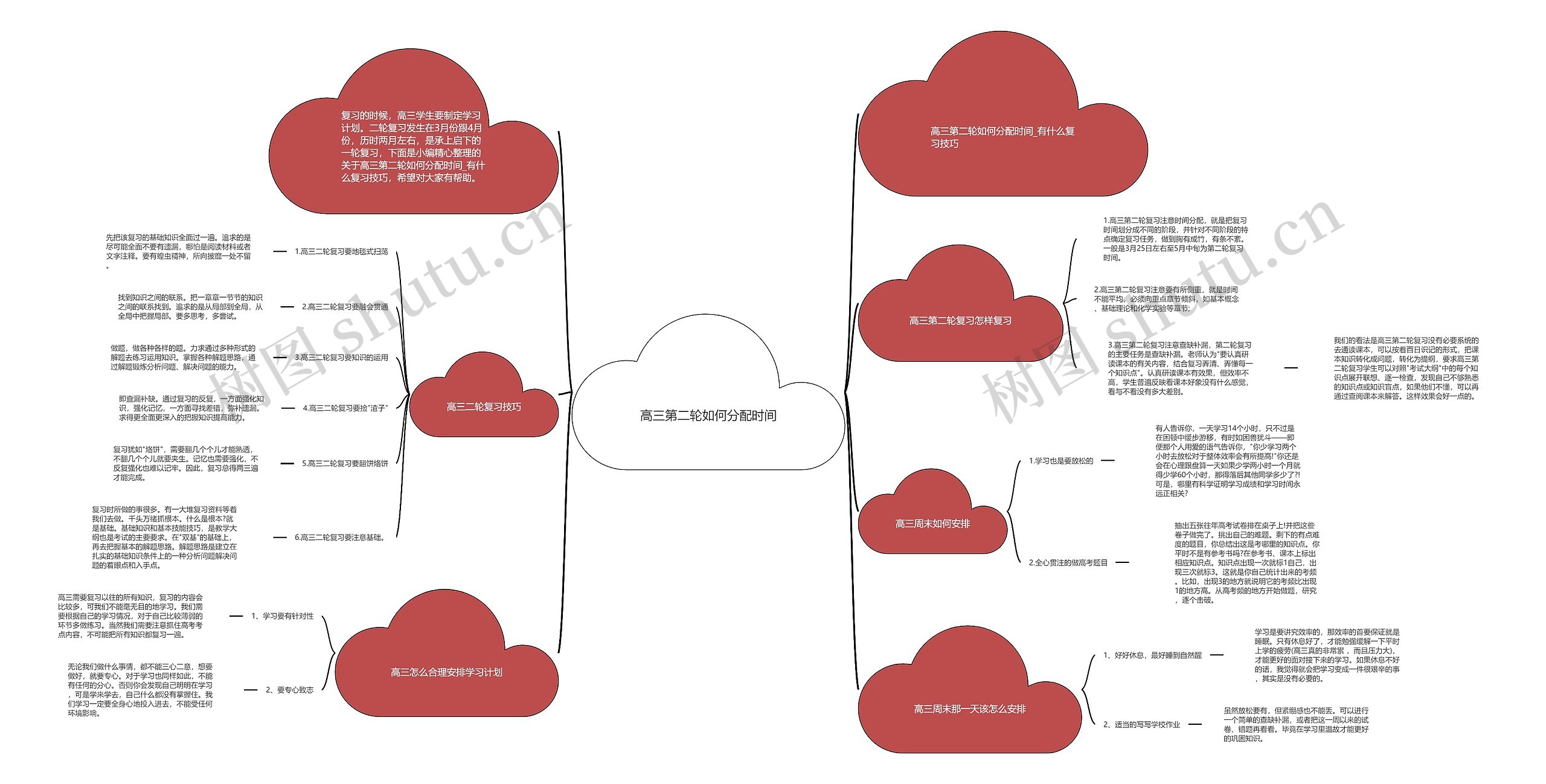高三第二轮如何分配时间思维导图高清图 高三第二轮如何分配时间思维导图