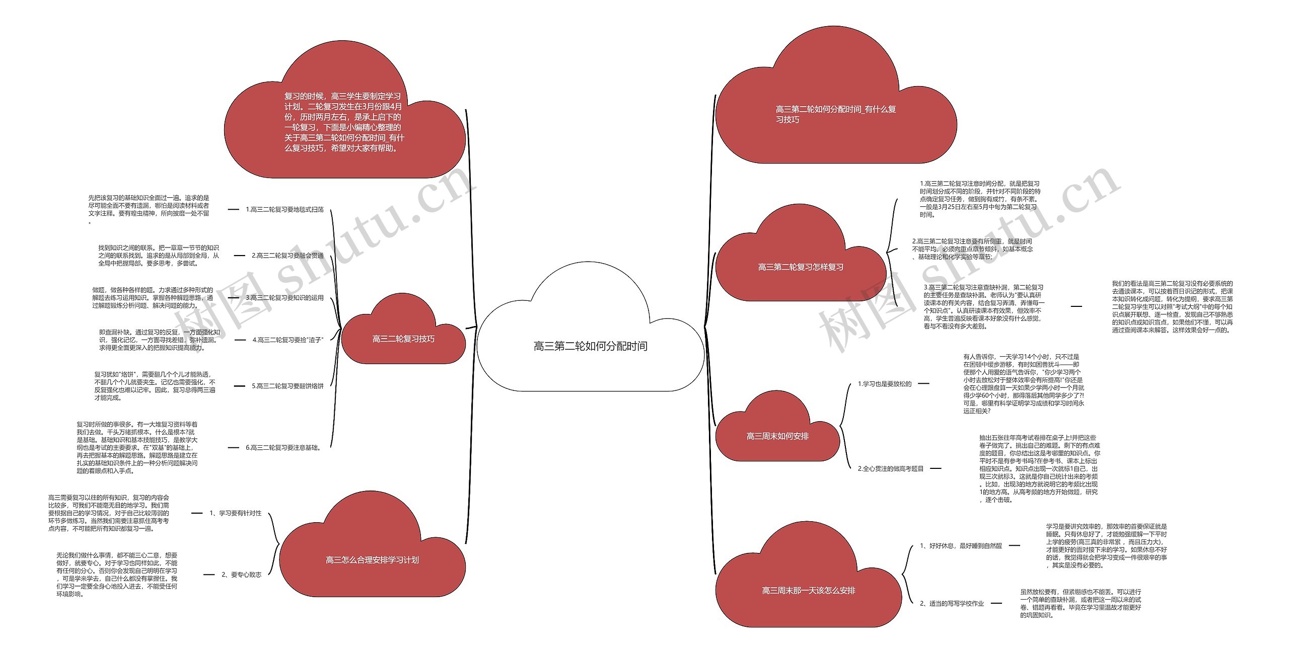 高三第二轮如何分配时间思维导图