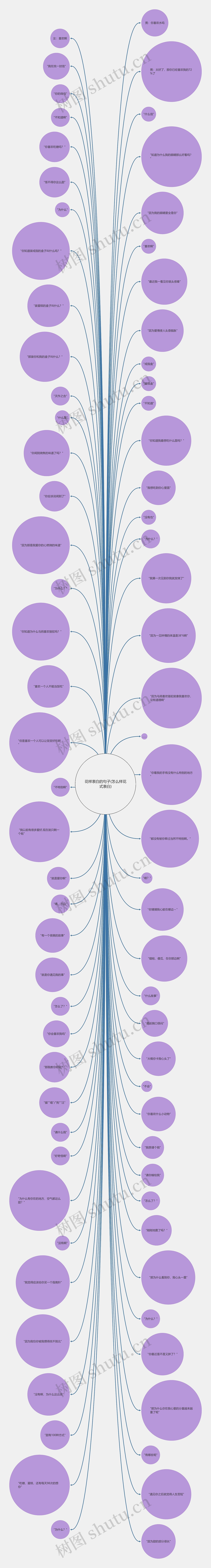 花样表白的句子(怎么样花式表白) 花样表白的句子(怎么样花式表白)