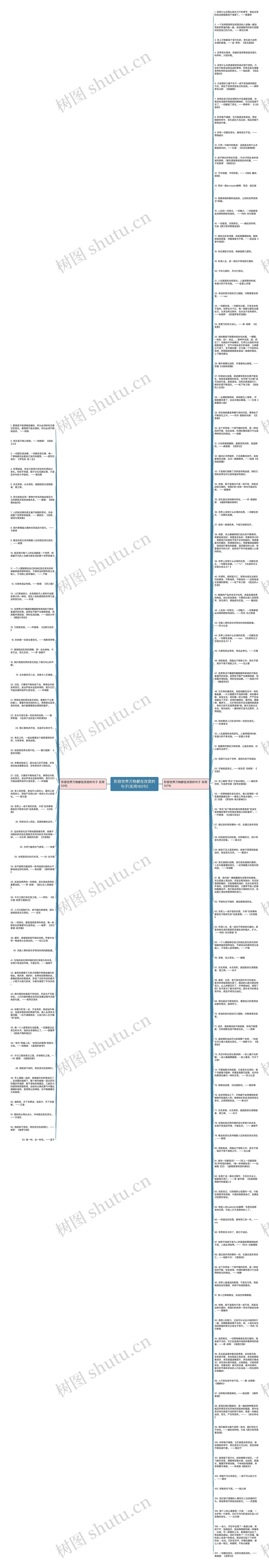 形容世界万物都在改变的句子(实用160句)思维导图