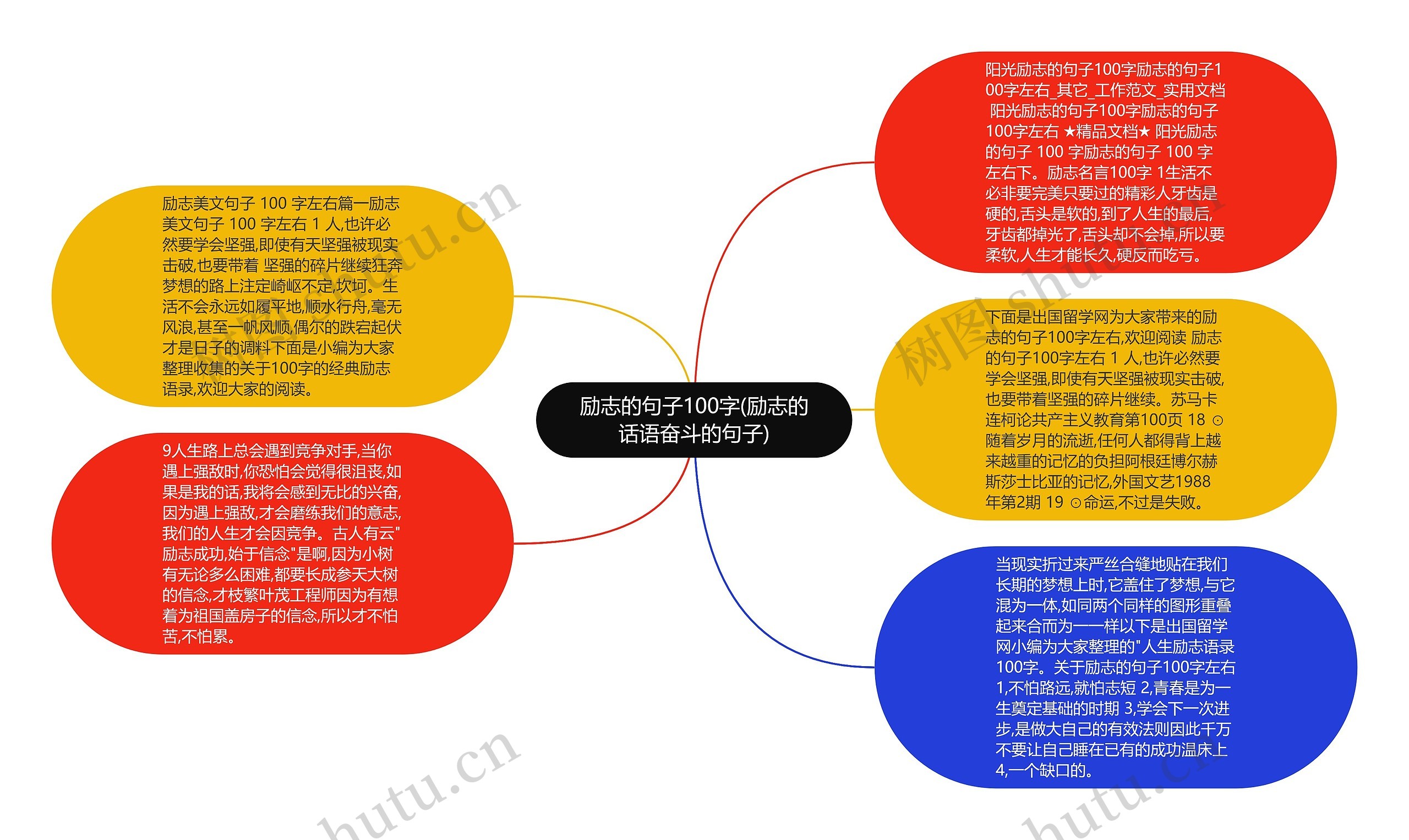 励志的句子100字(励志的话语奋斗的句子)思维导图