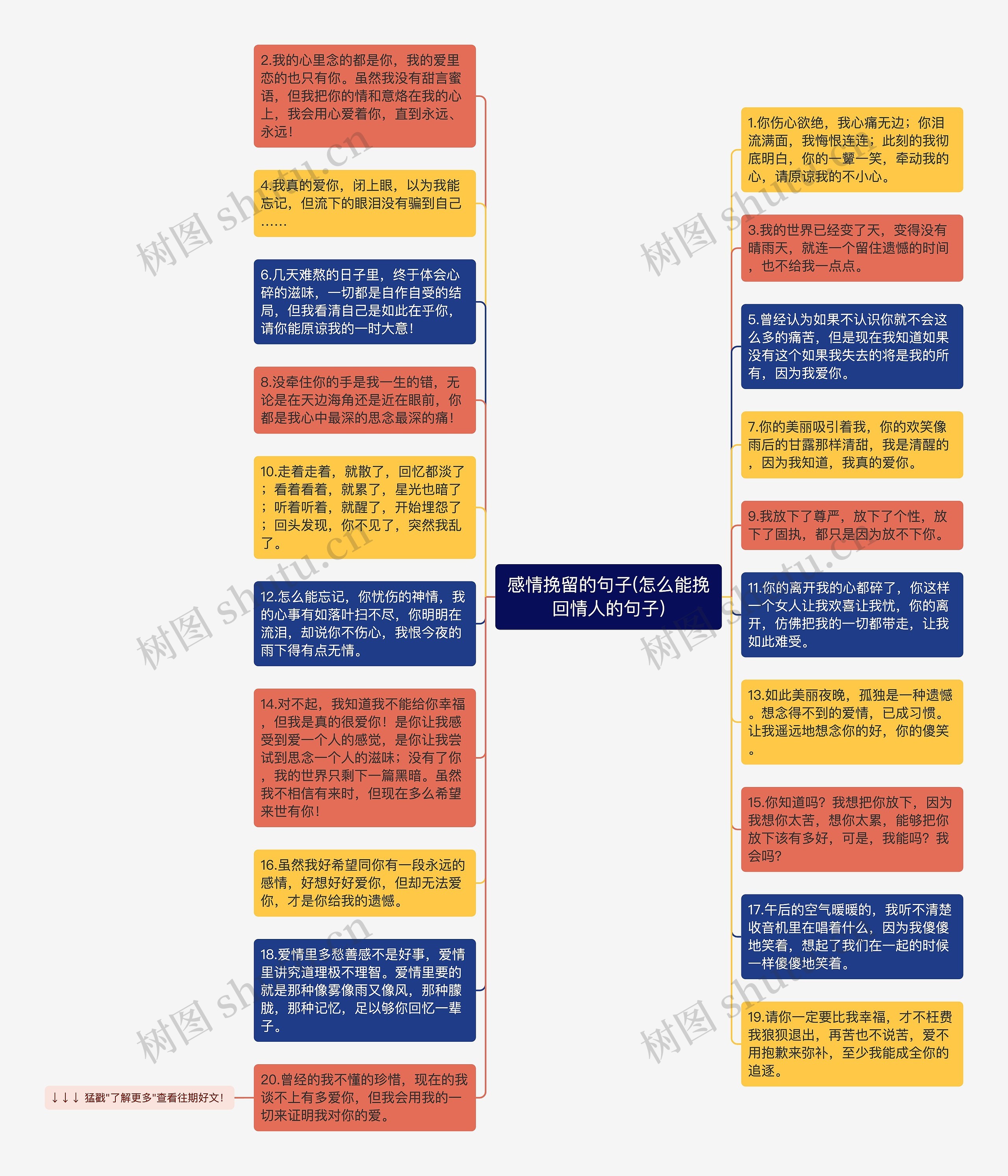 感情挽留的句子(怎么能挽回情人的句子)思维导图