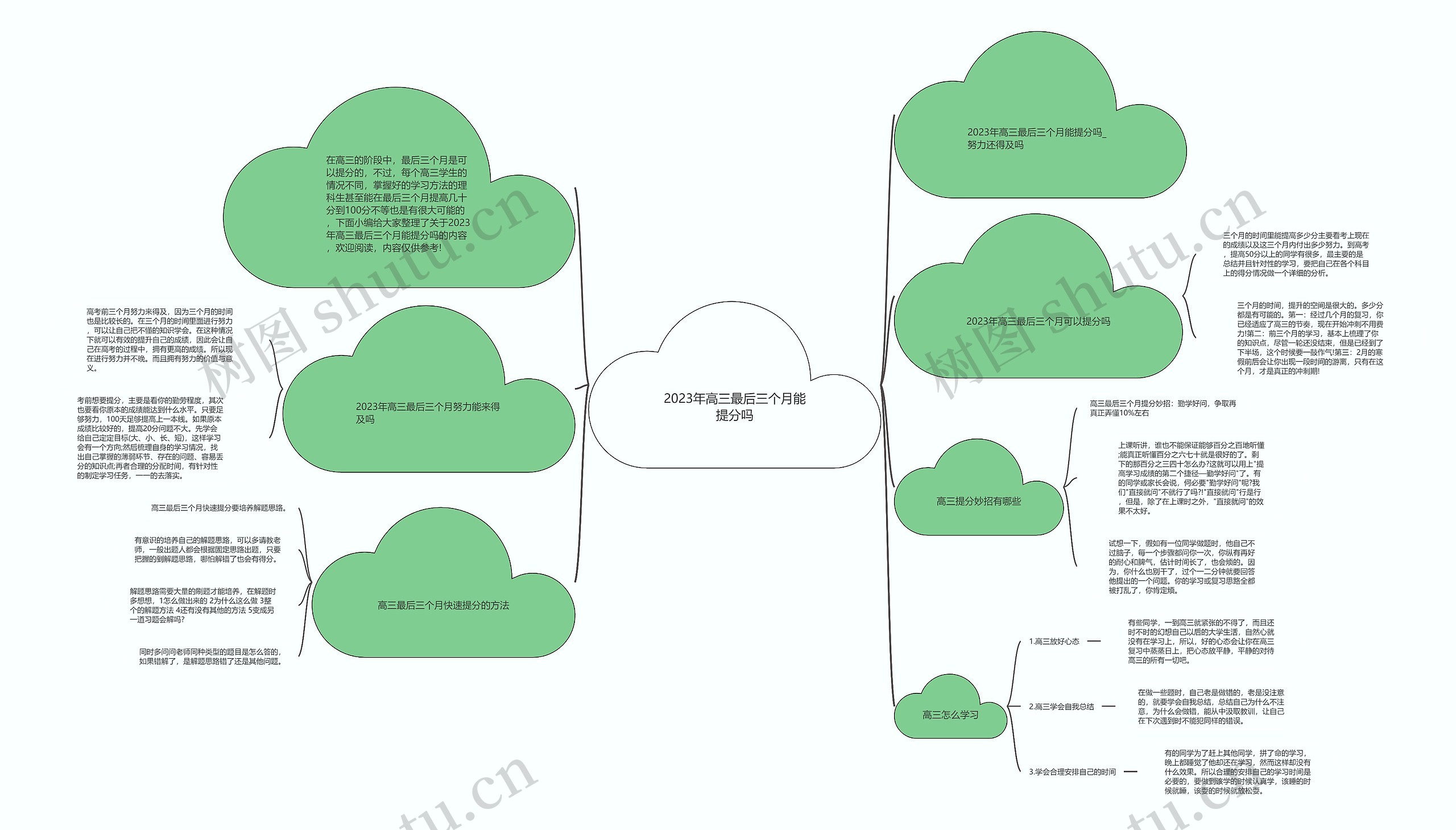 2023年高三最后三个月能提分吗思维导图
