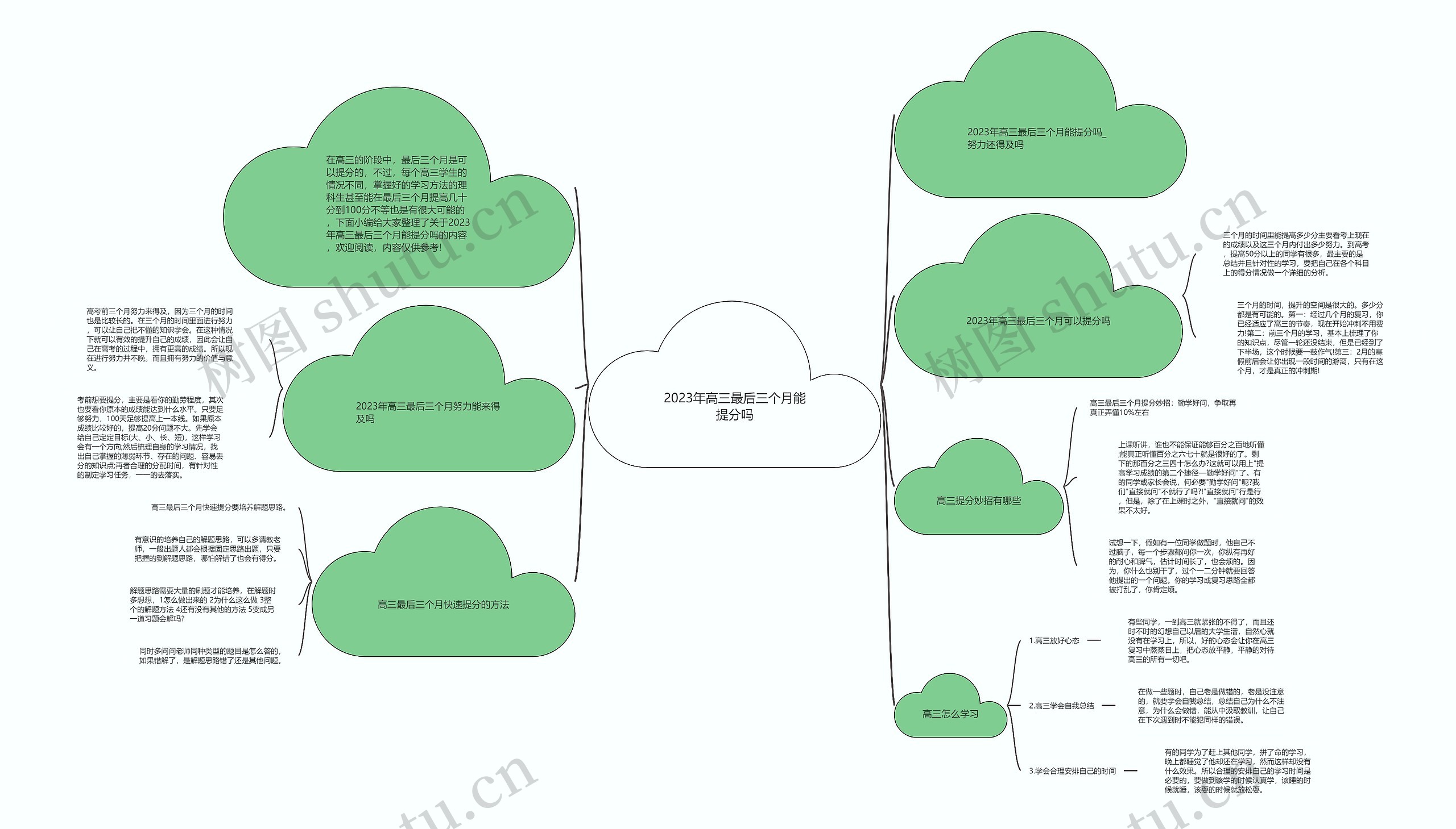 2023年高三最后三个月能提分吗 2023年高三最后三个月能提分吗