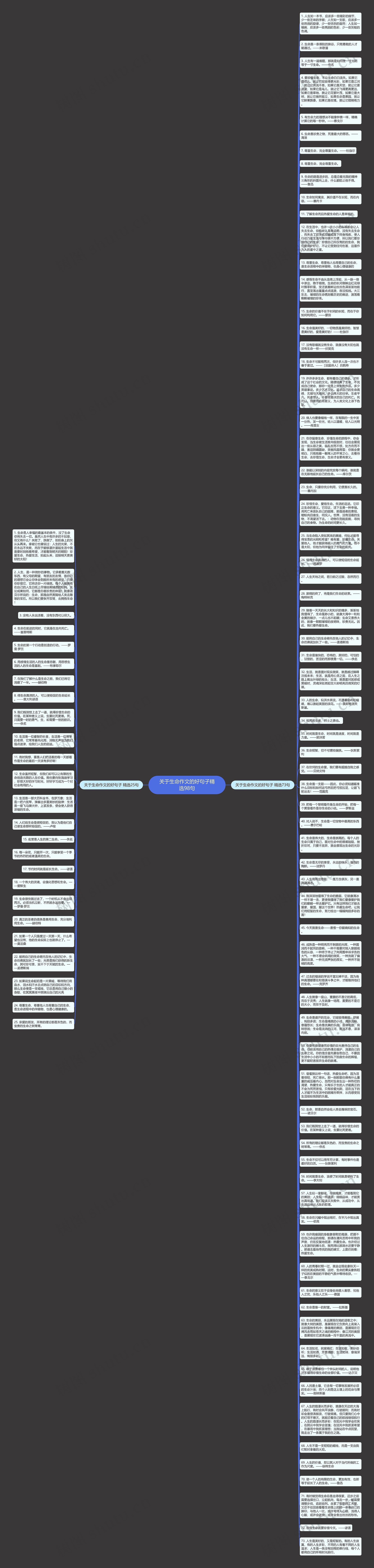 关于生命作文的好句子精选98句思维导图