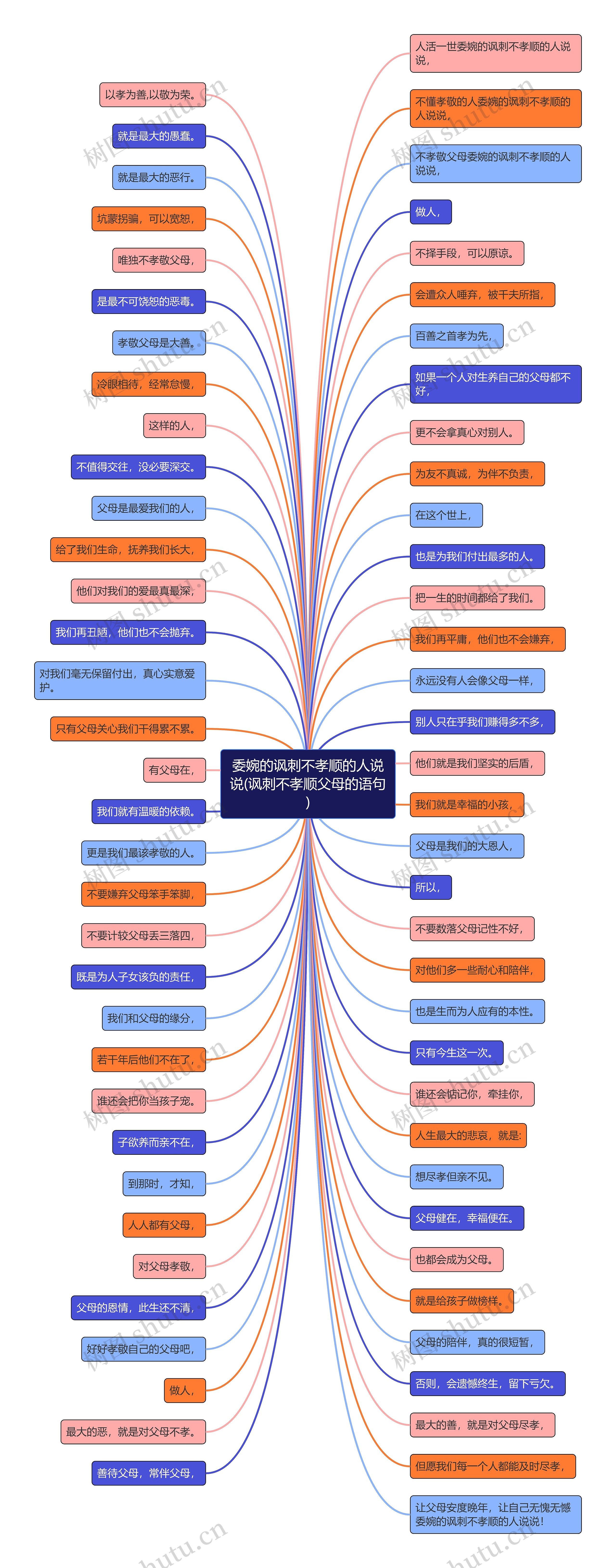 委婉的讽刺不孝顺的人说说(讽刺不孝顺父母的语句)