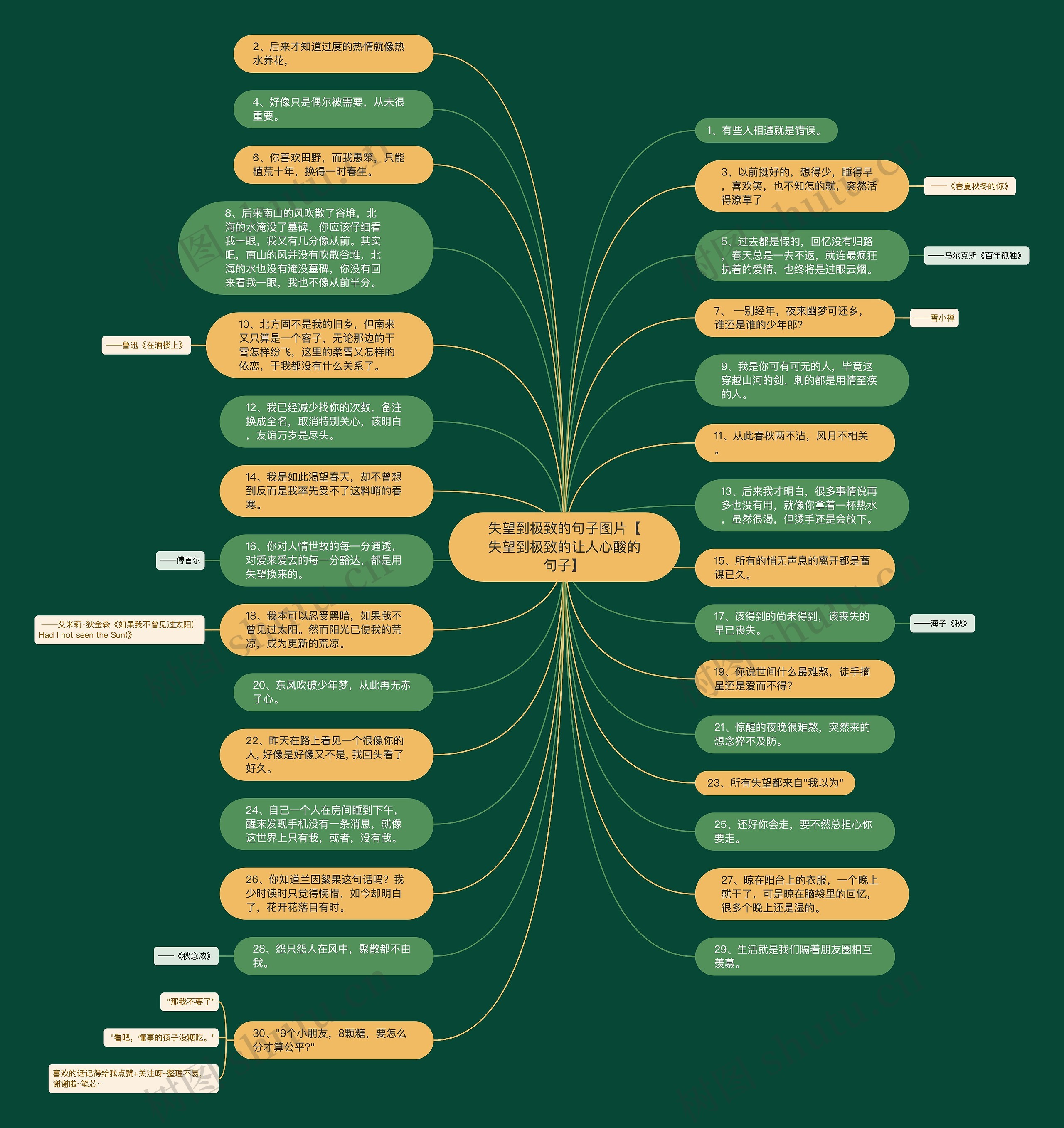 失望到极致的句子图片【失望到极致的让人心酸的句子】思维导图