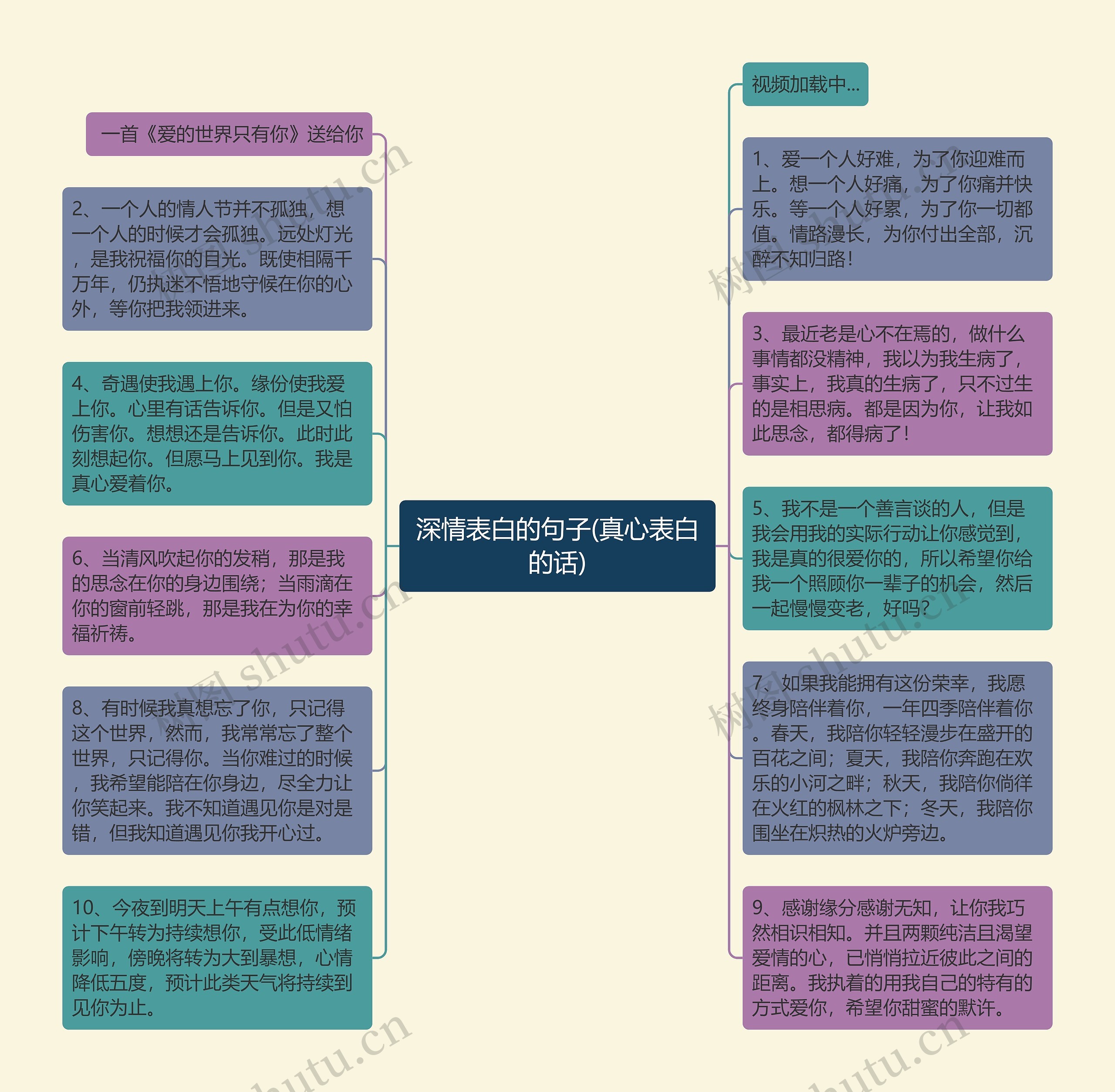 深情表白的句子(真心表白的话)