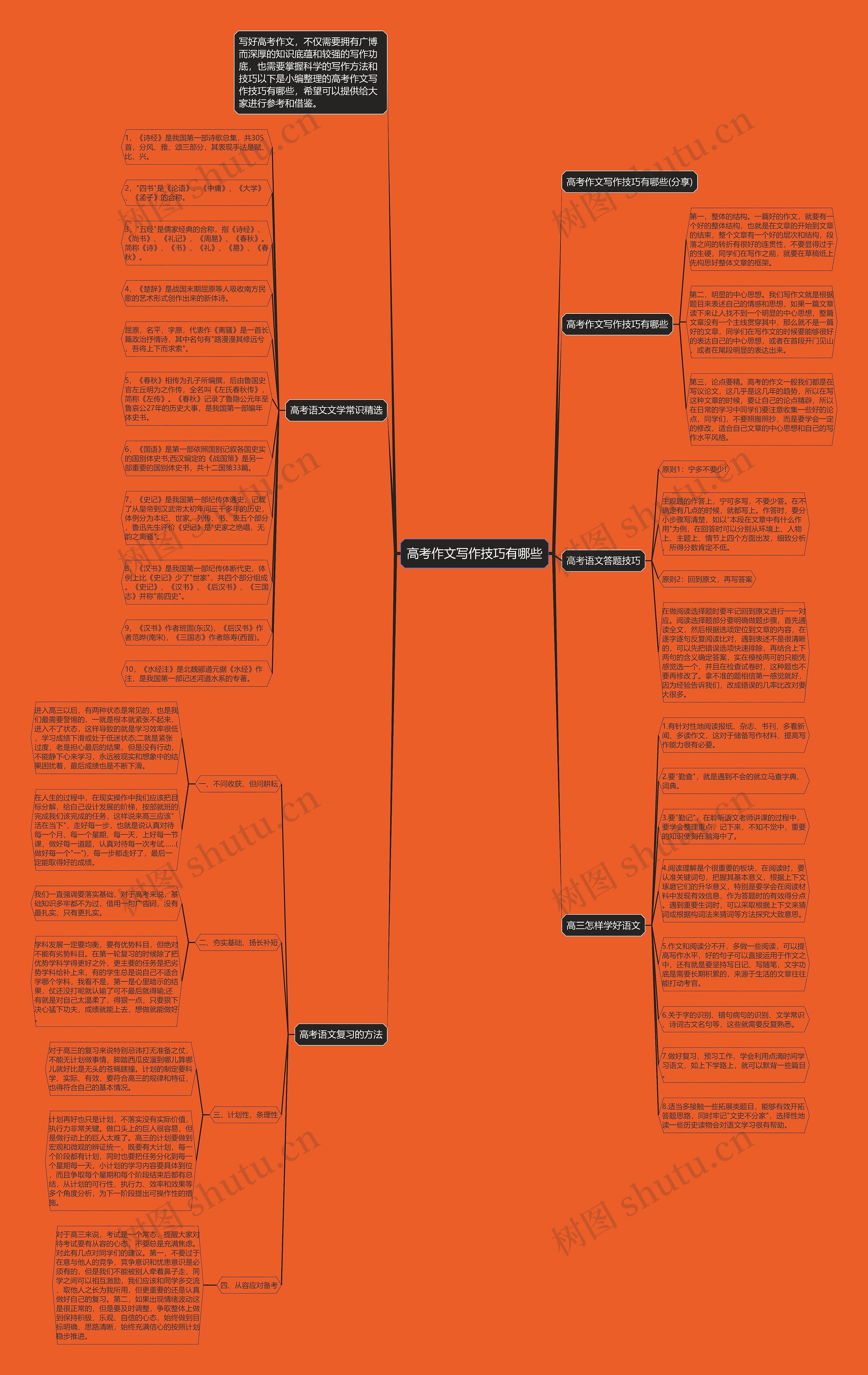 高考作文写作技巧有哪些思维导图