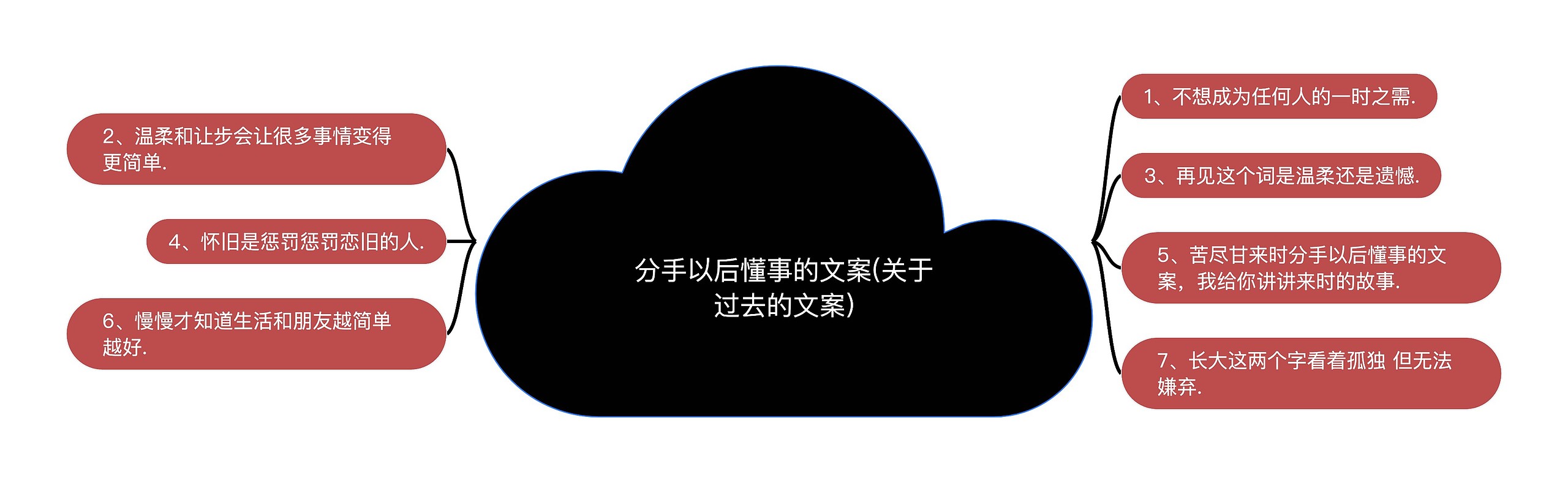 分手以后懂事的文案(关于过去的文案)思维导图