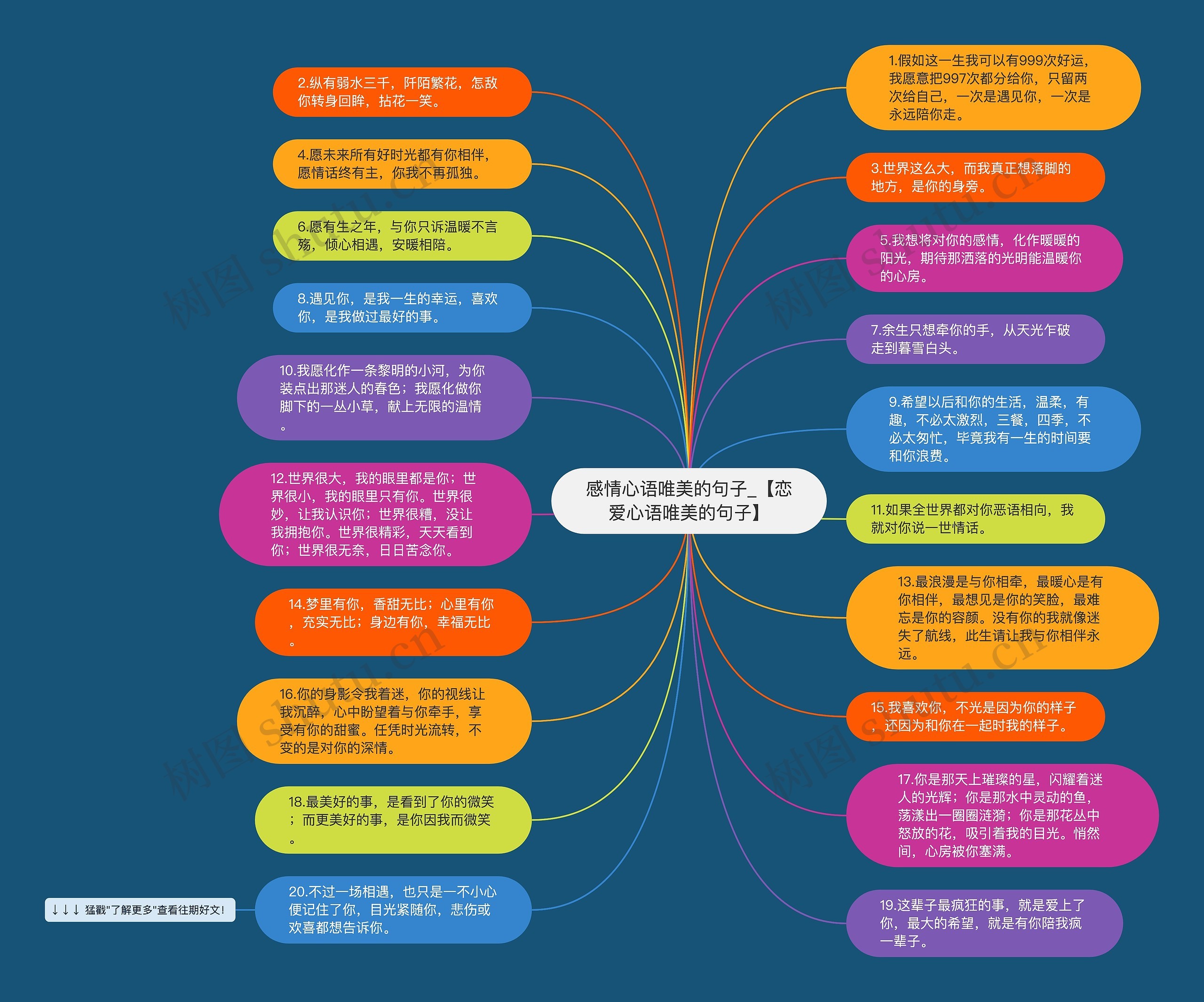 感情心语唯美的句子_【恋爱心语唯美的句子】思维导图