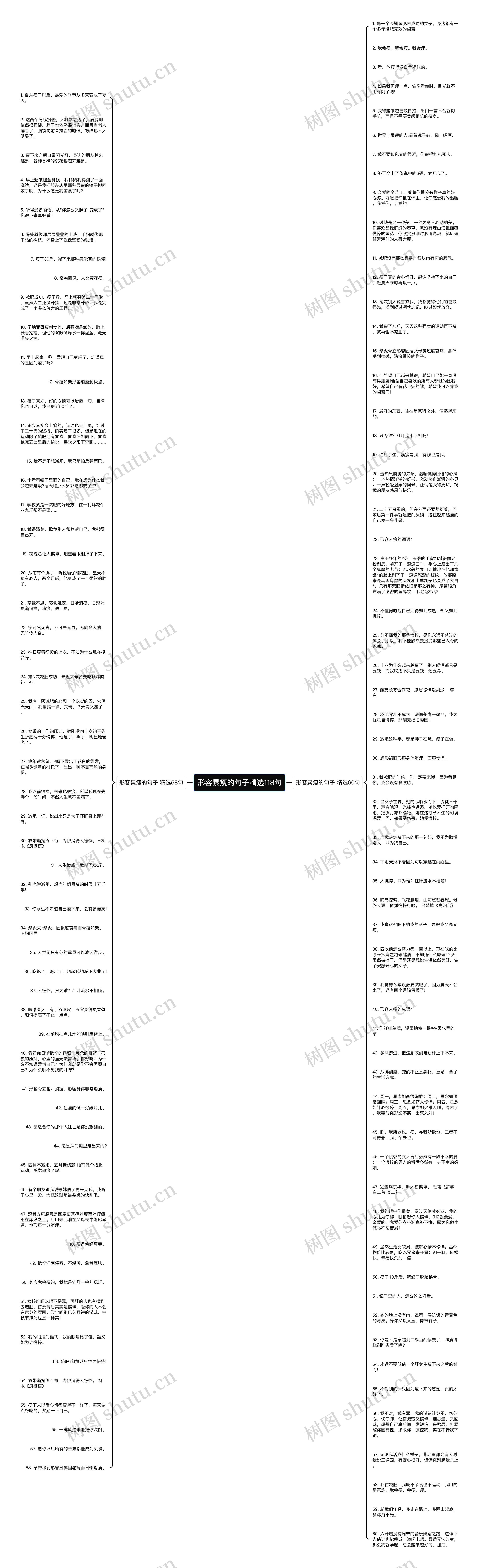 形容累瘦的句子精选118句思维导图